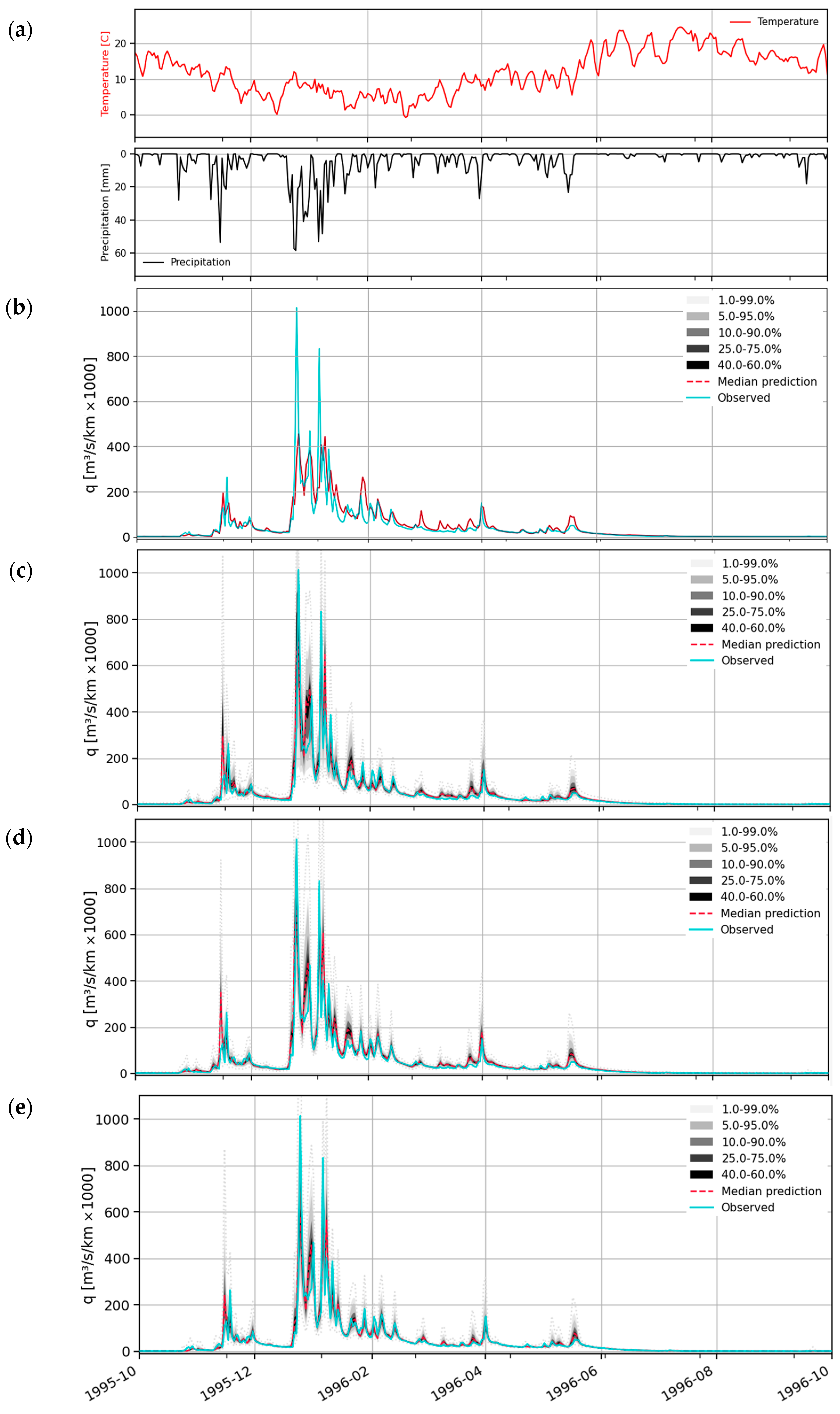 Hydrology 11 00217 g009