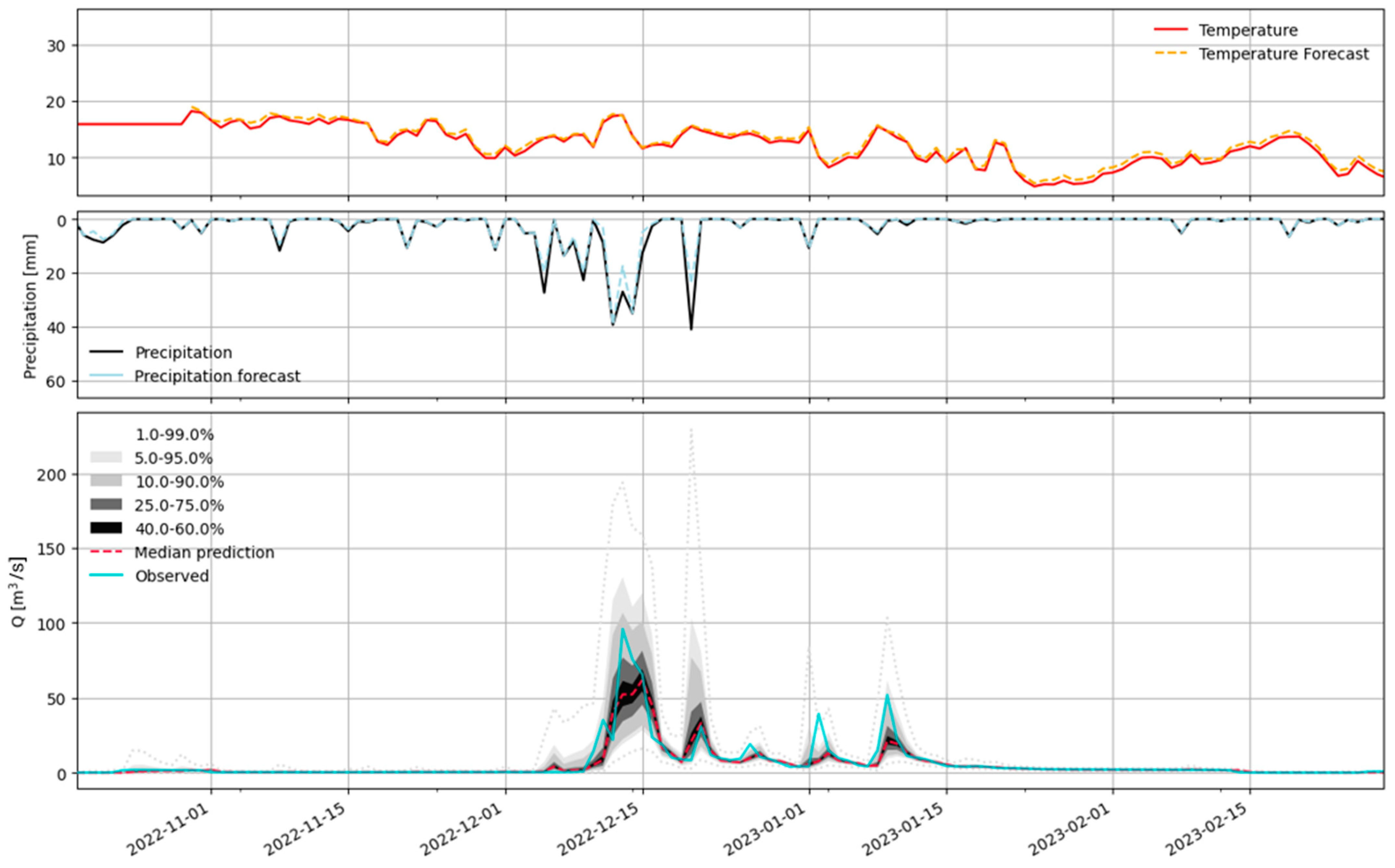 Hydrology 11 00217 g011