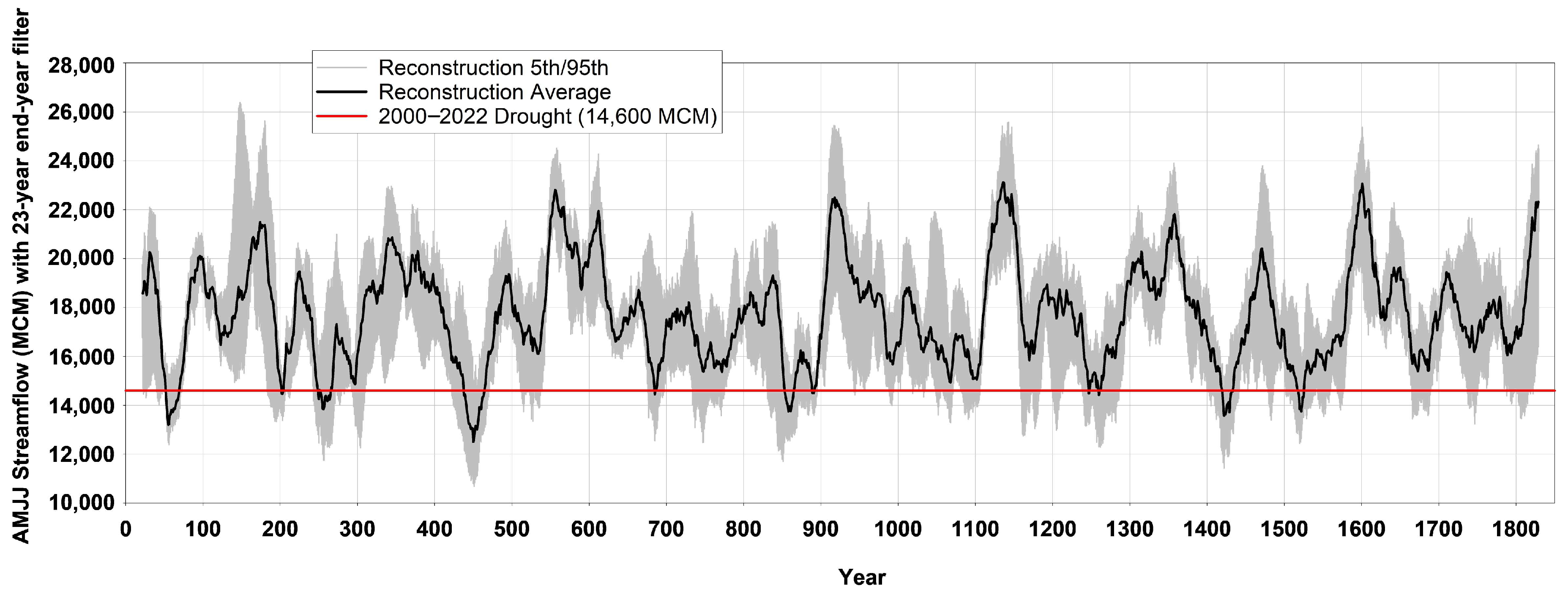 Hydrology 11 00219 g003