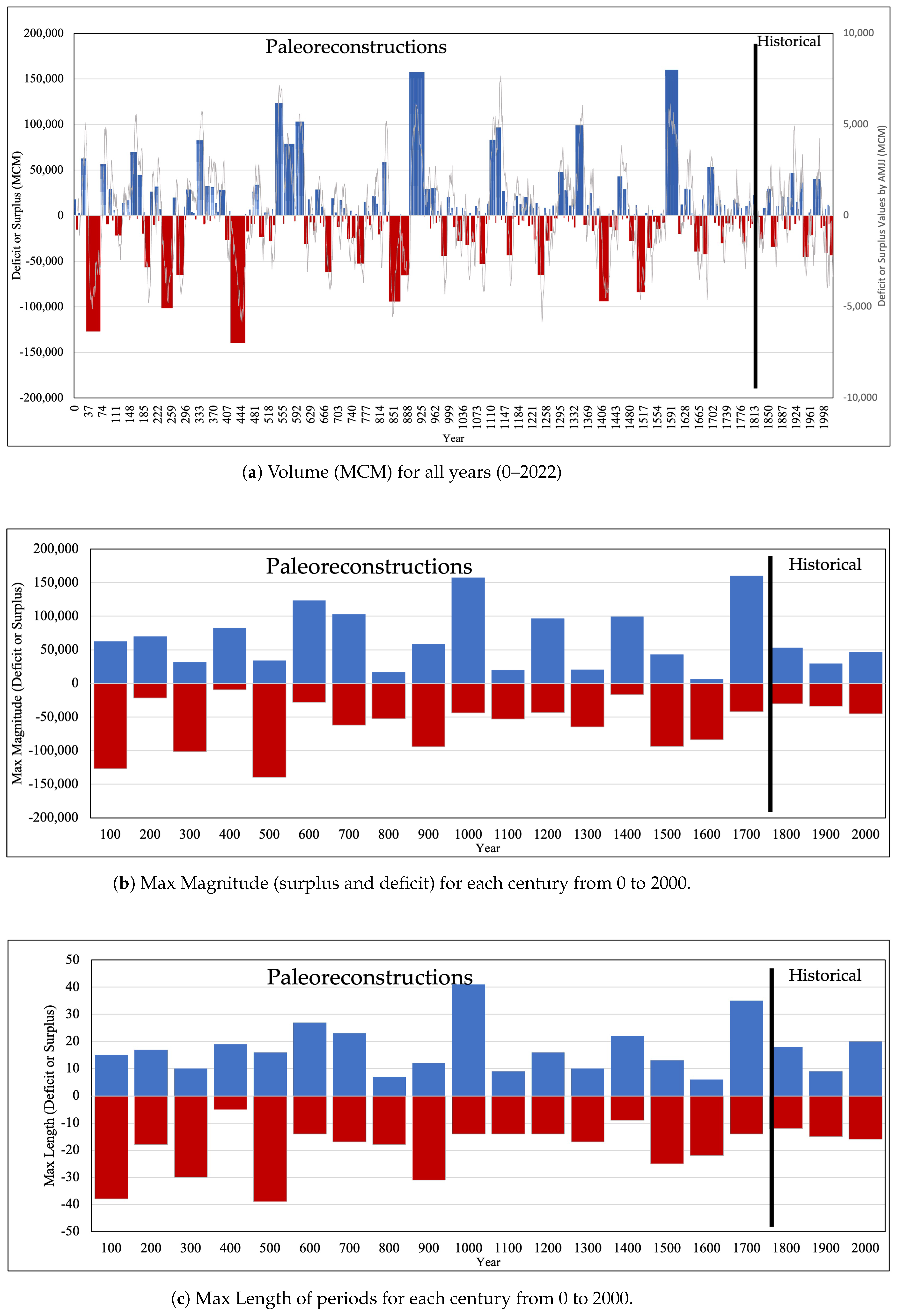Hydrology 11 00219 g004a