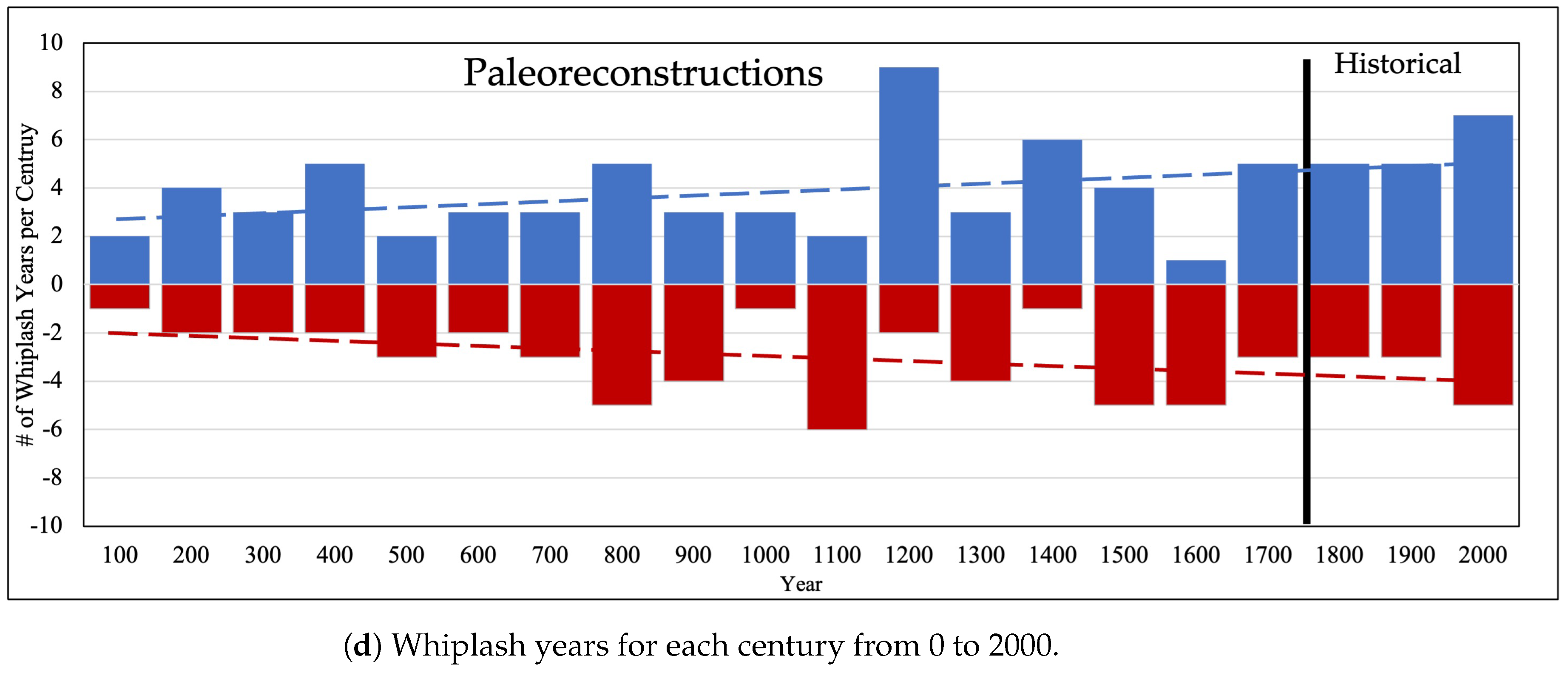 Hydrology 11 00219 g004b