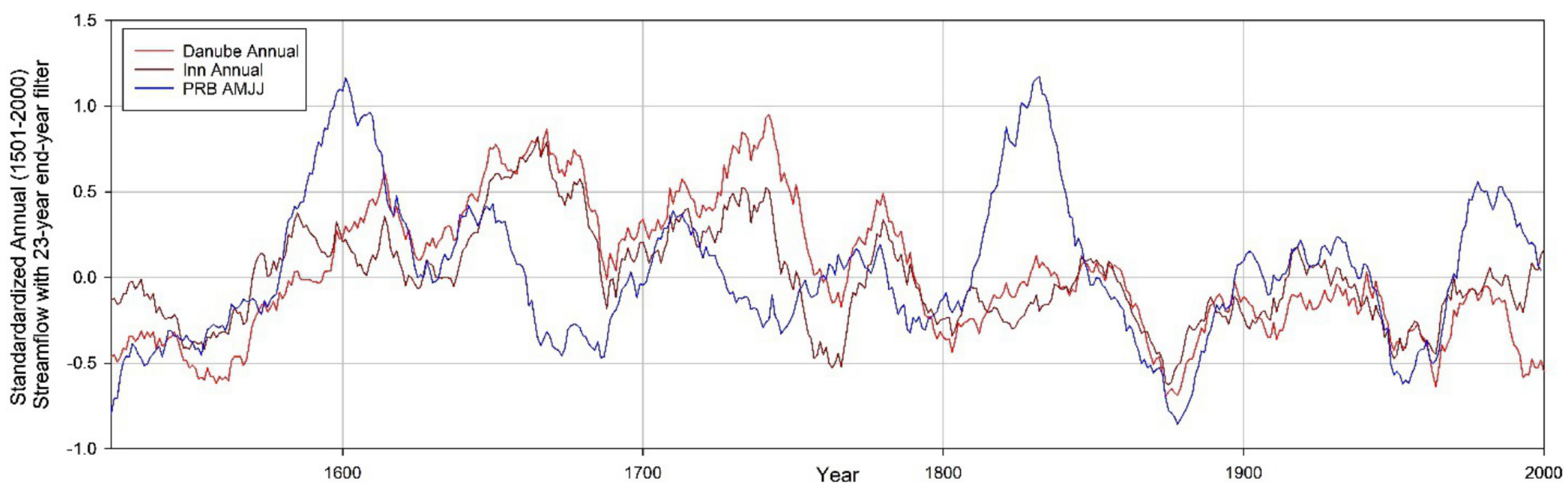 Hydrology 11 00219 g005