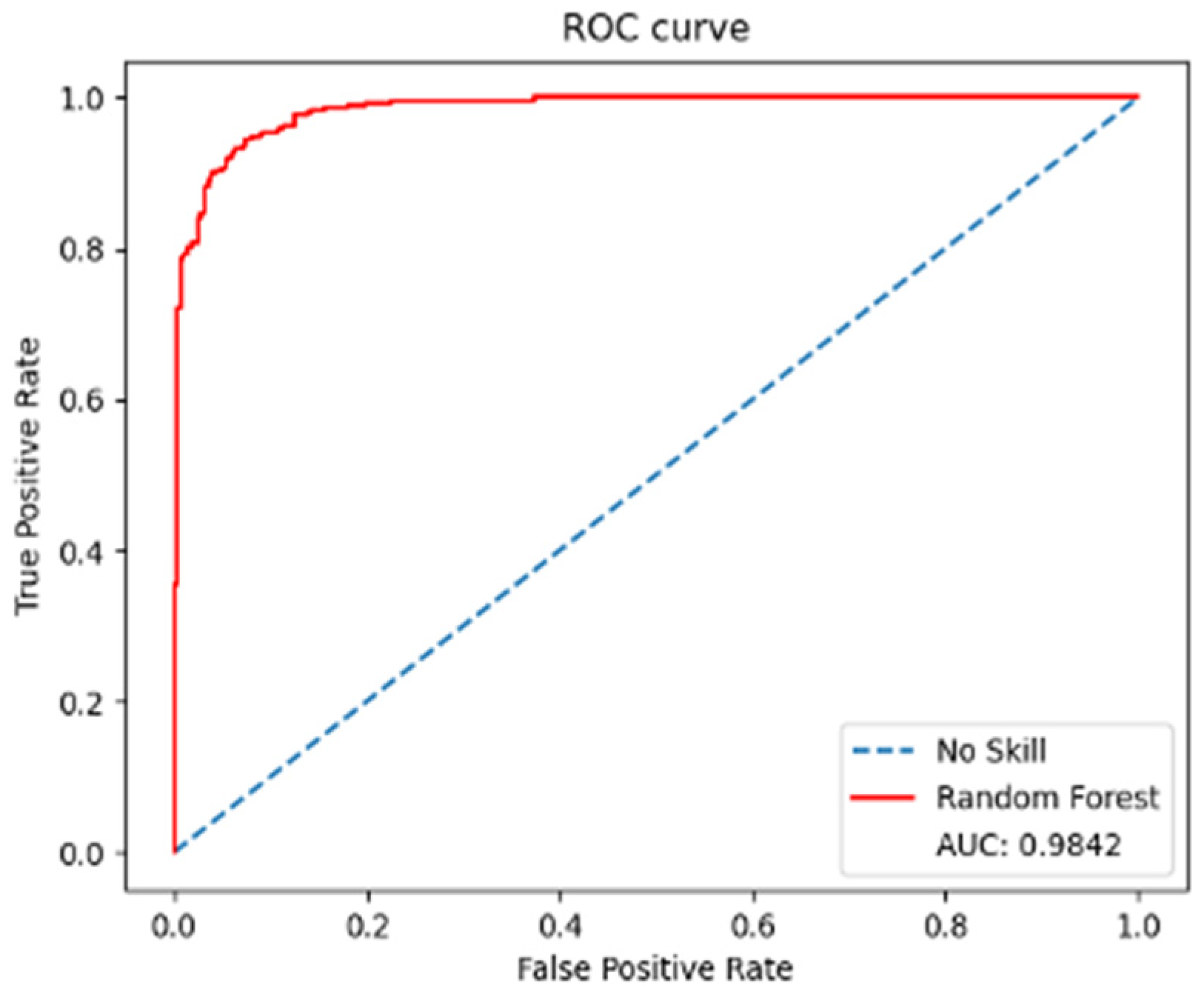 Hydrology 12 00002 g0a6
