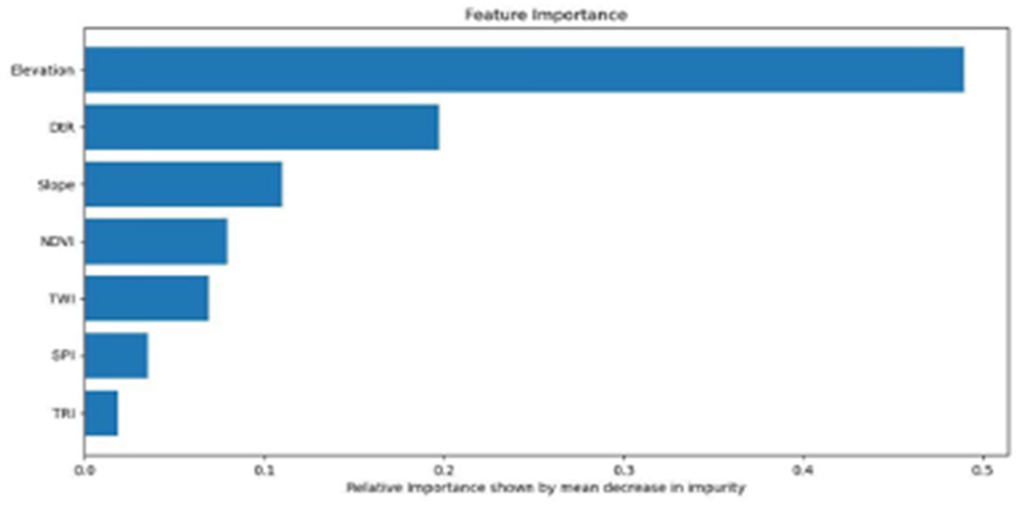 Hydrology 12 00002 g0a7