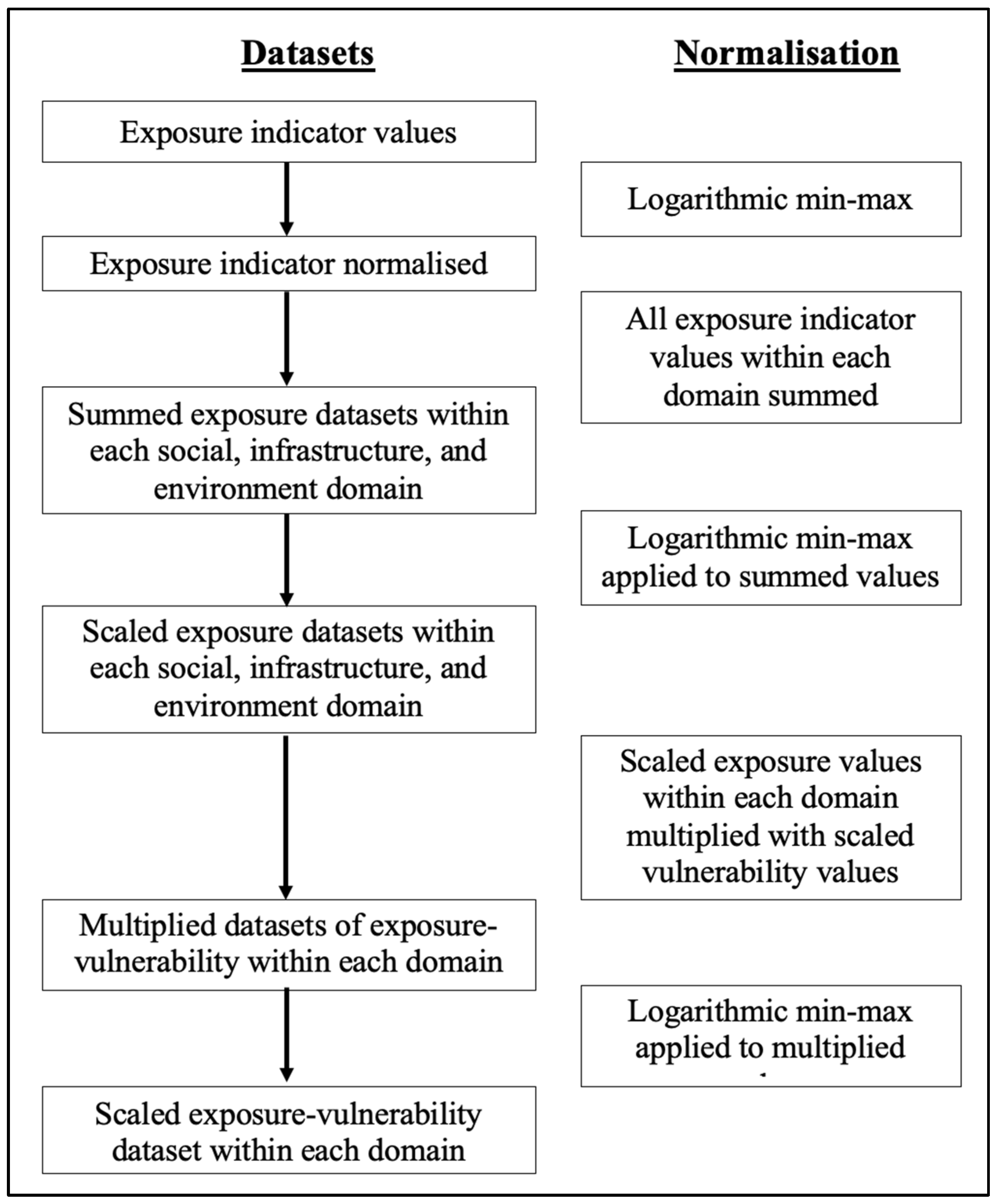 Hydrology 12 00002 g0a9