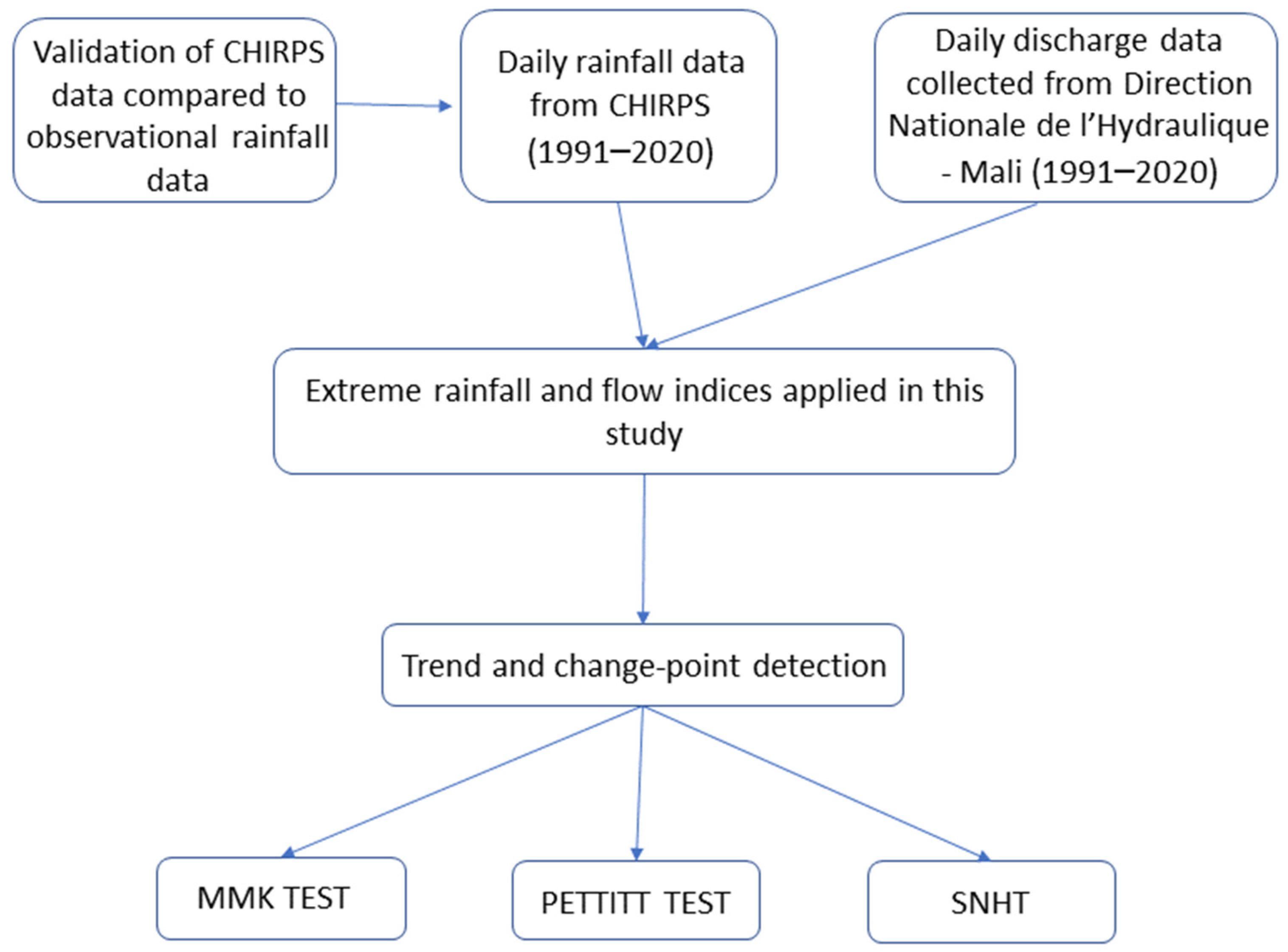Hydrology 12 00005 g002