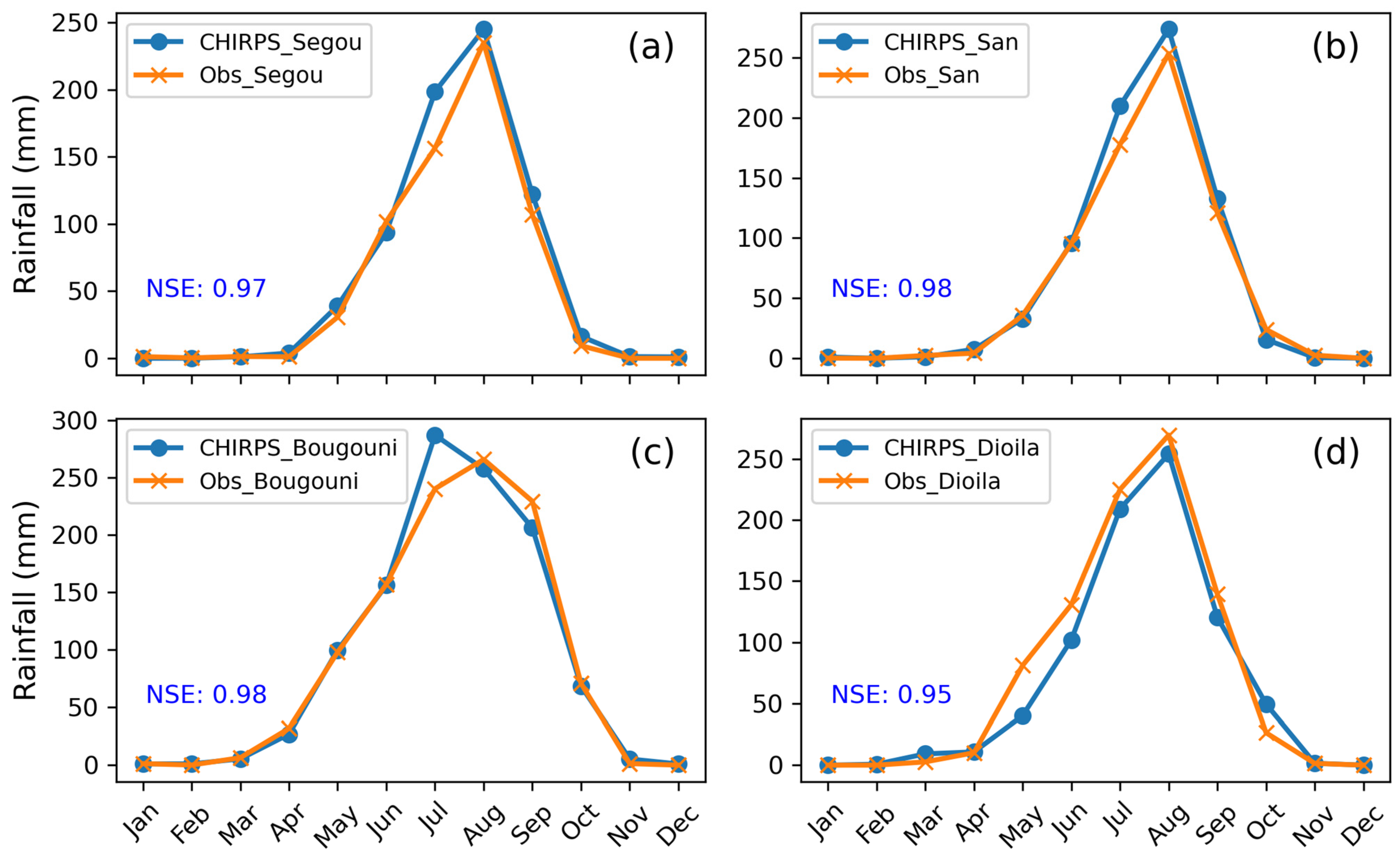 Hydrology 12 00005 g003