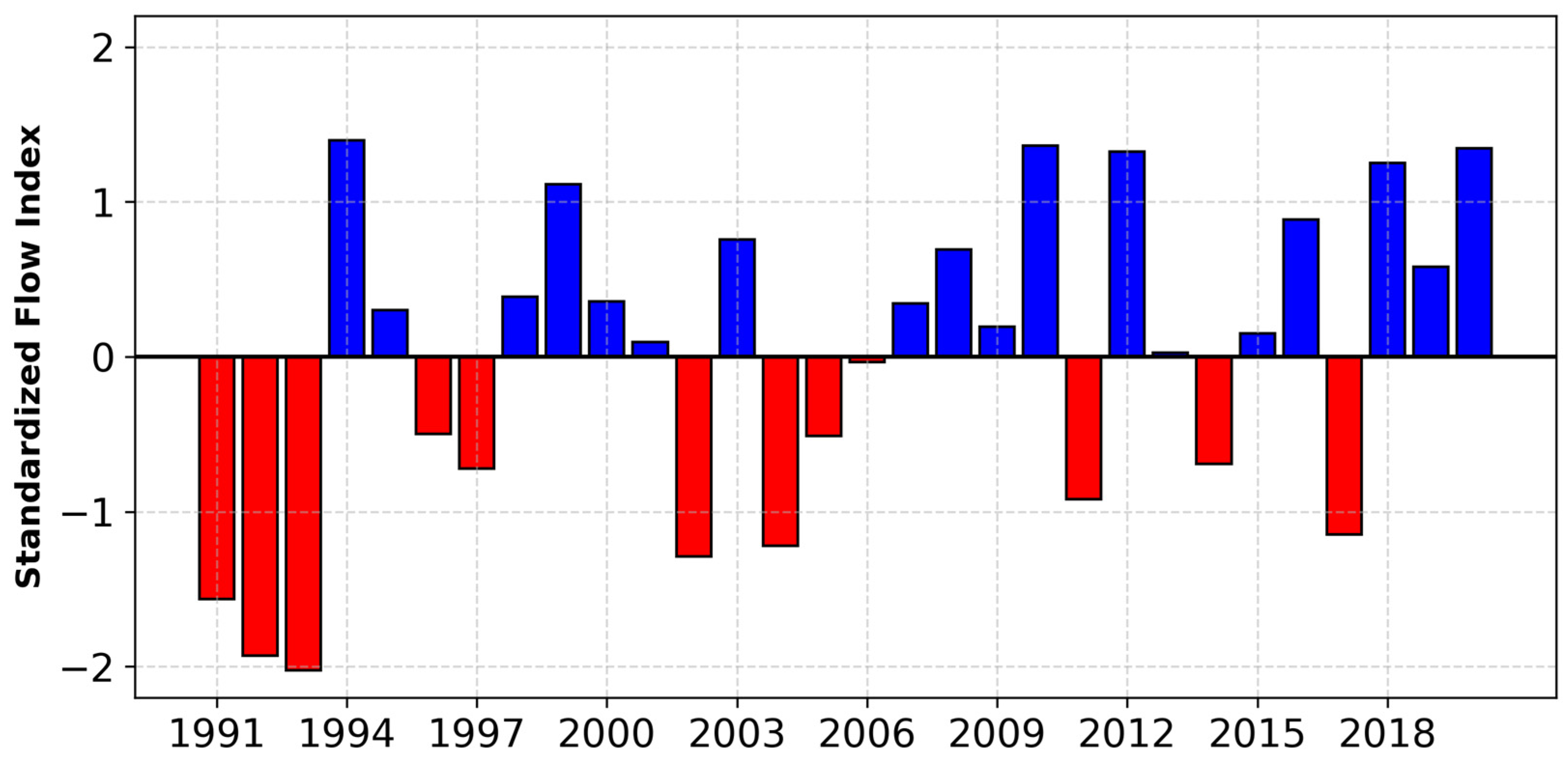 Hydrology 12 00005 g007