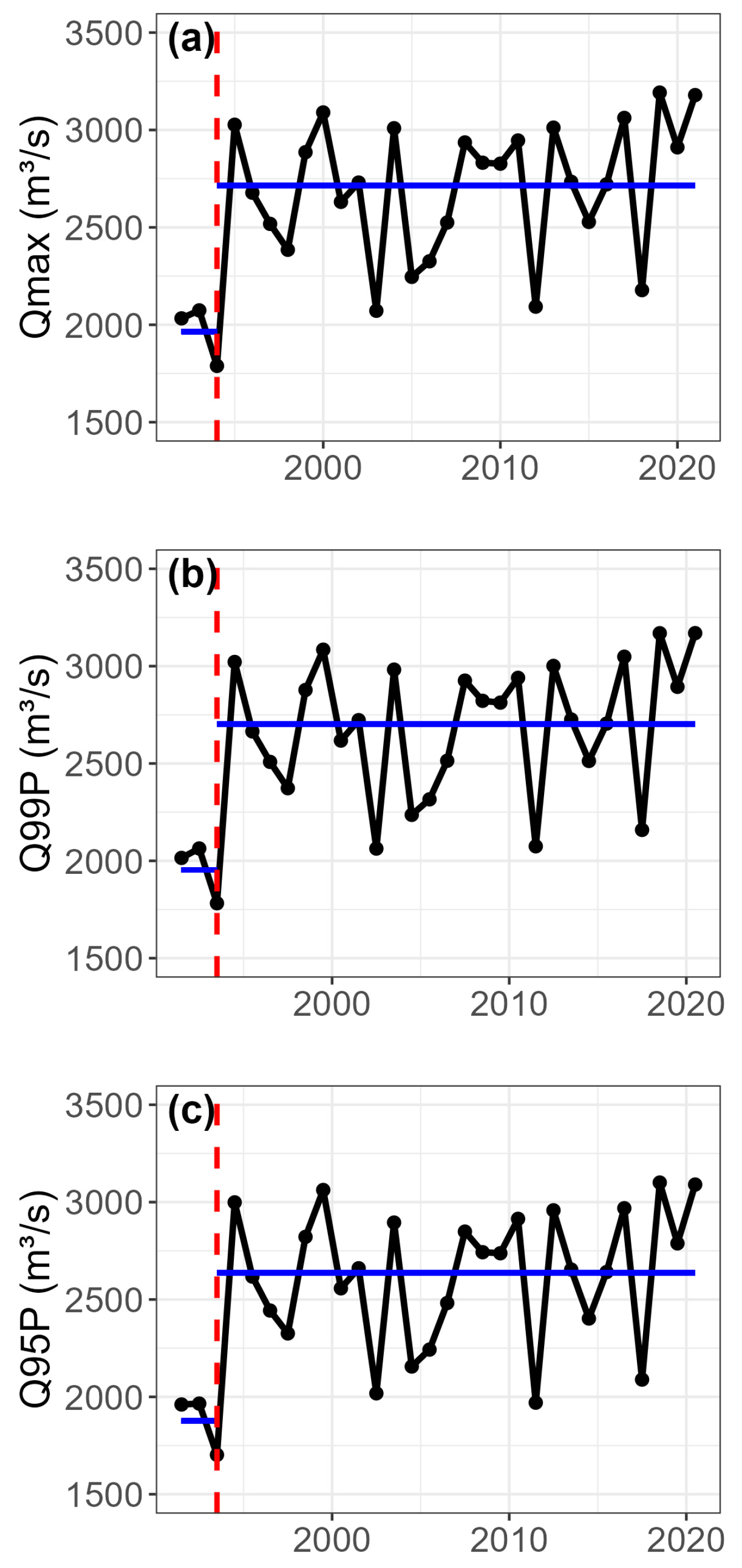 Hydrology 12 00005 g008