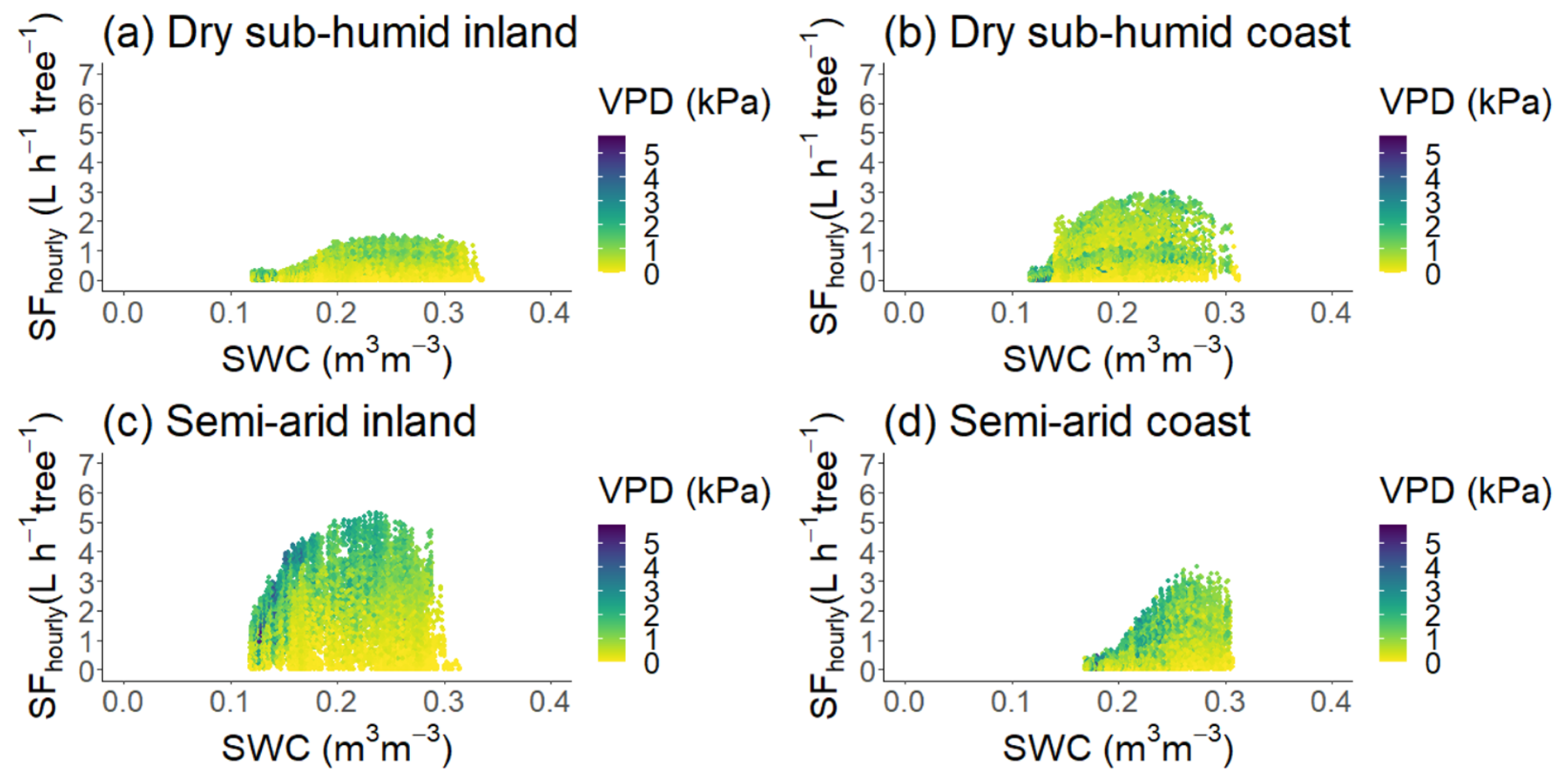 Hydrology 12 00006 g003