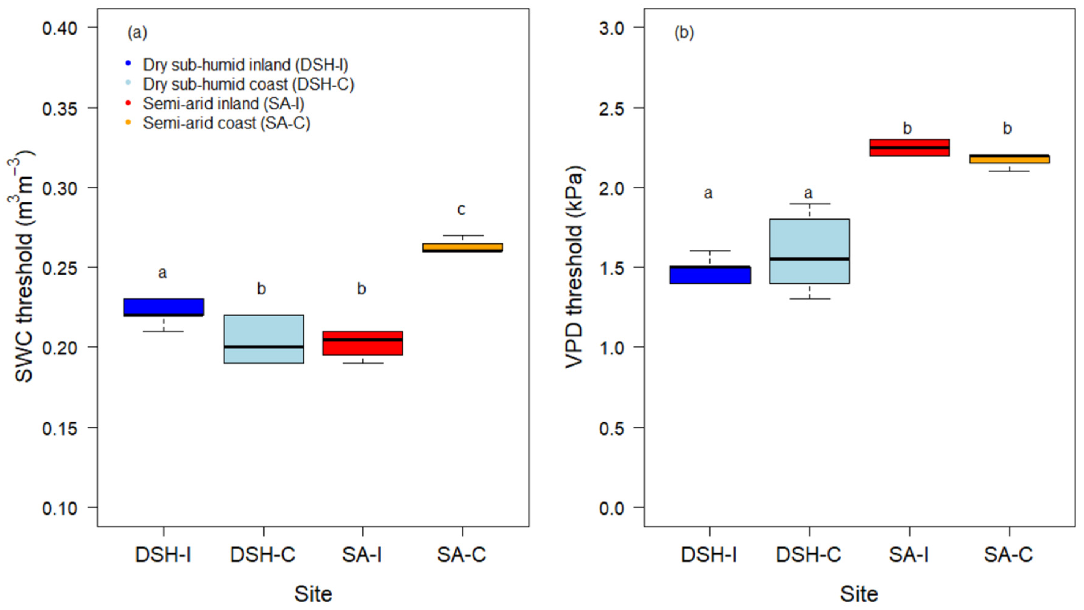 Hydrology 12 00006 g004