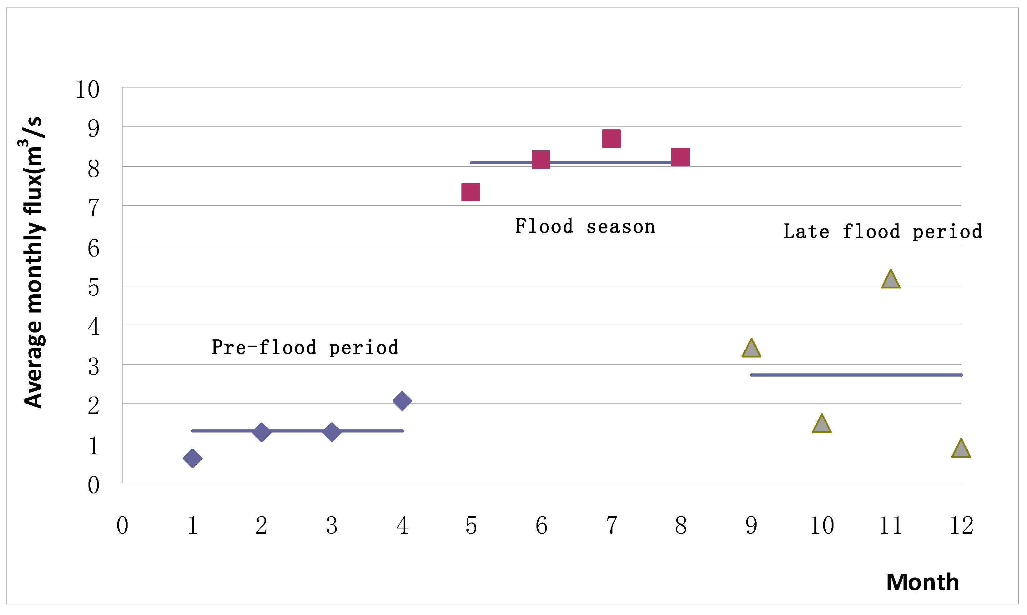 Hydrology 12 00010 g002