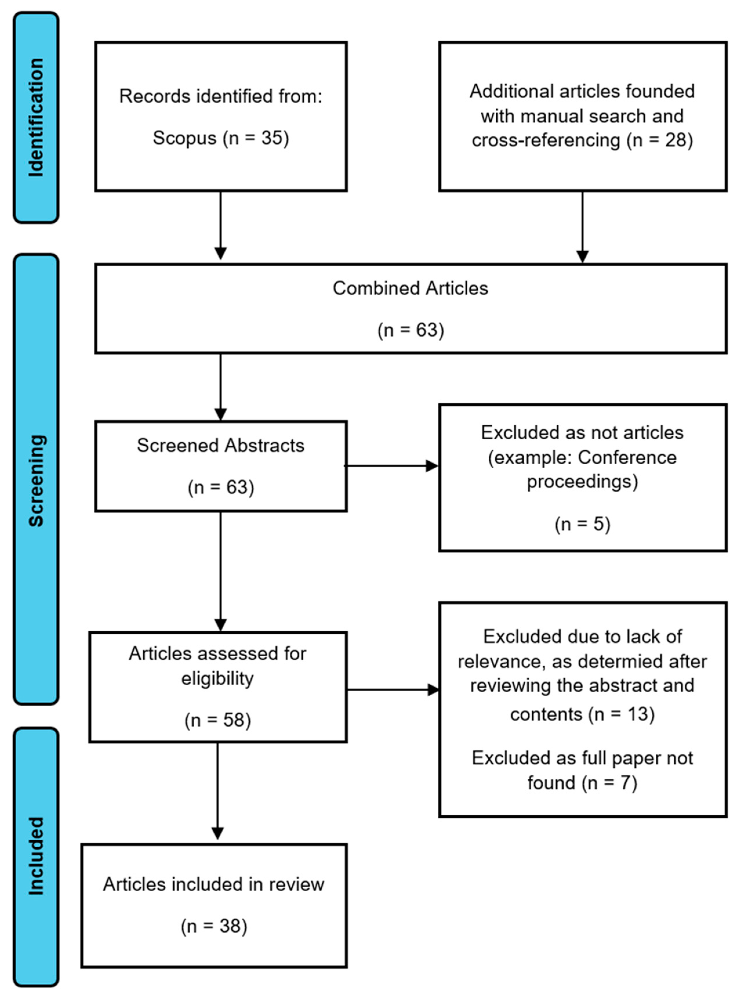 Hydrology 12 00011 g001