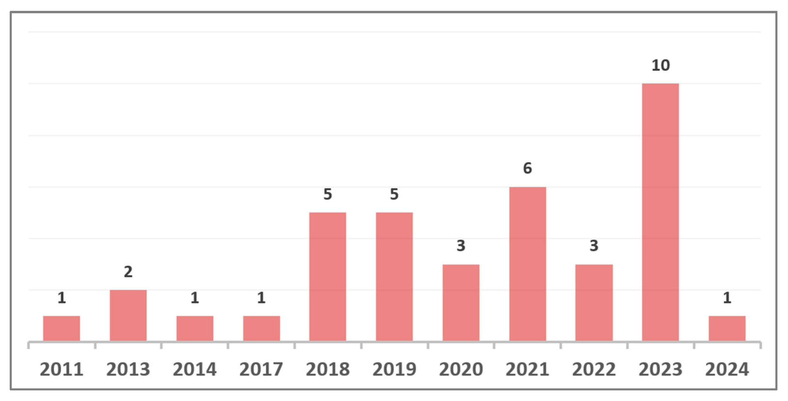 Hydrology 12 00011 g002