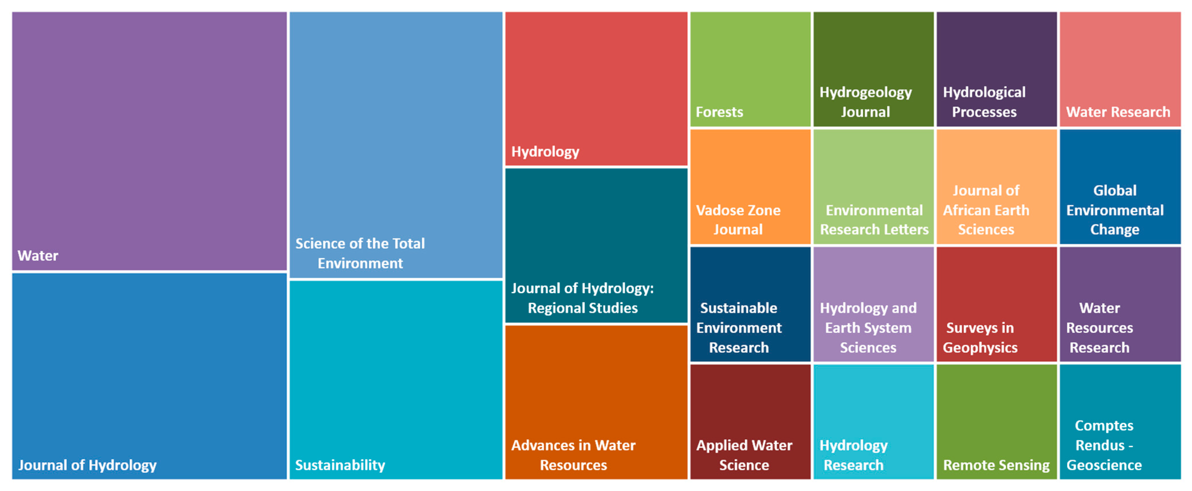 Hydrology 12 00011 g003