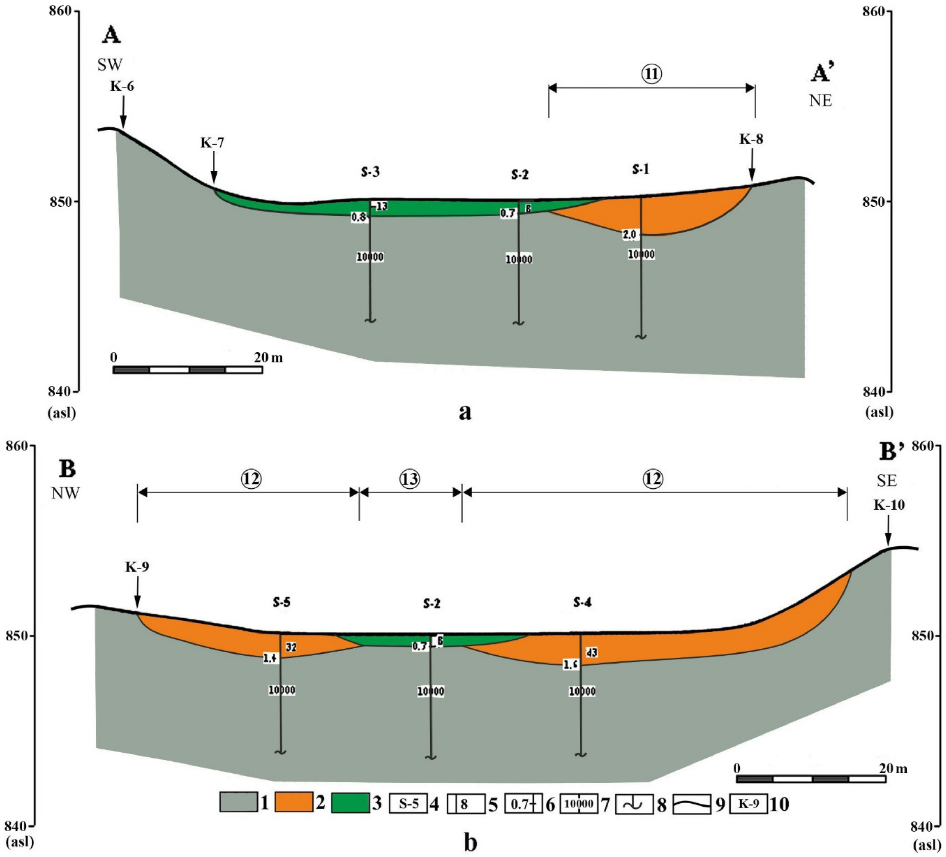 Hydrology 12 00012 g009