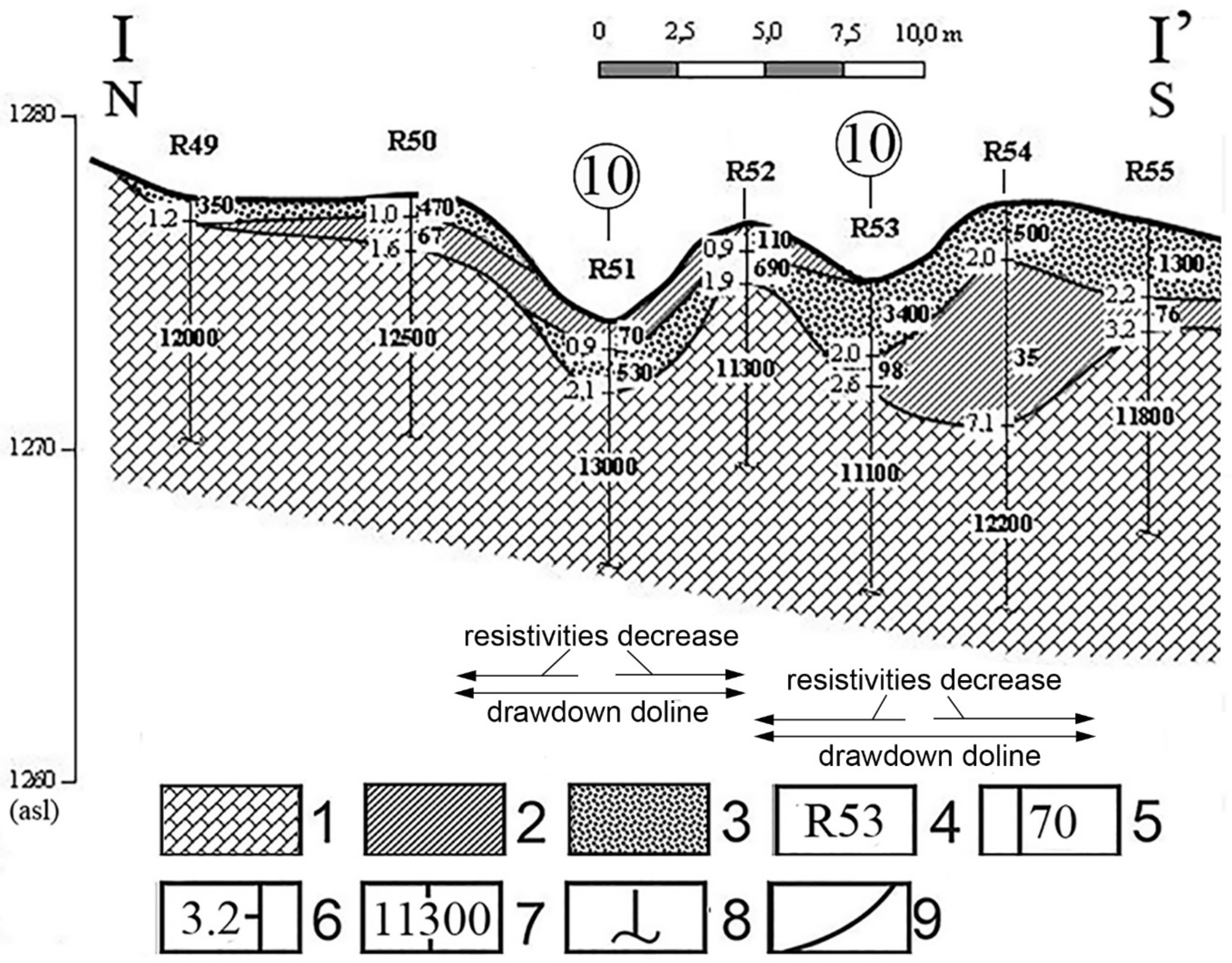 Hydrology 12 00012 g010