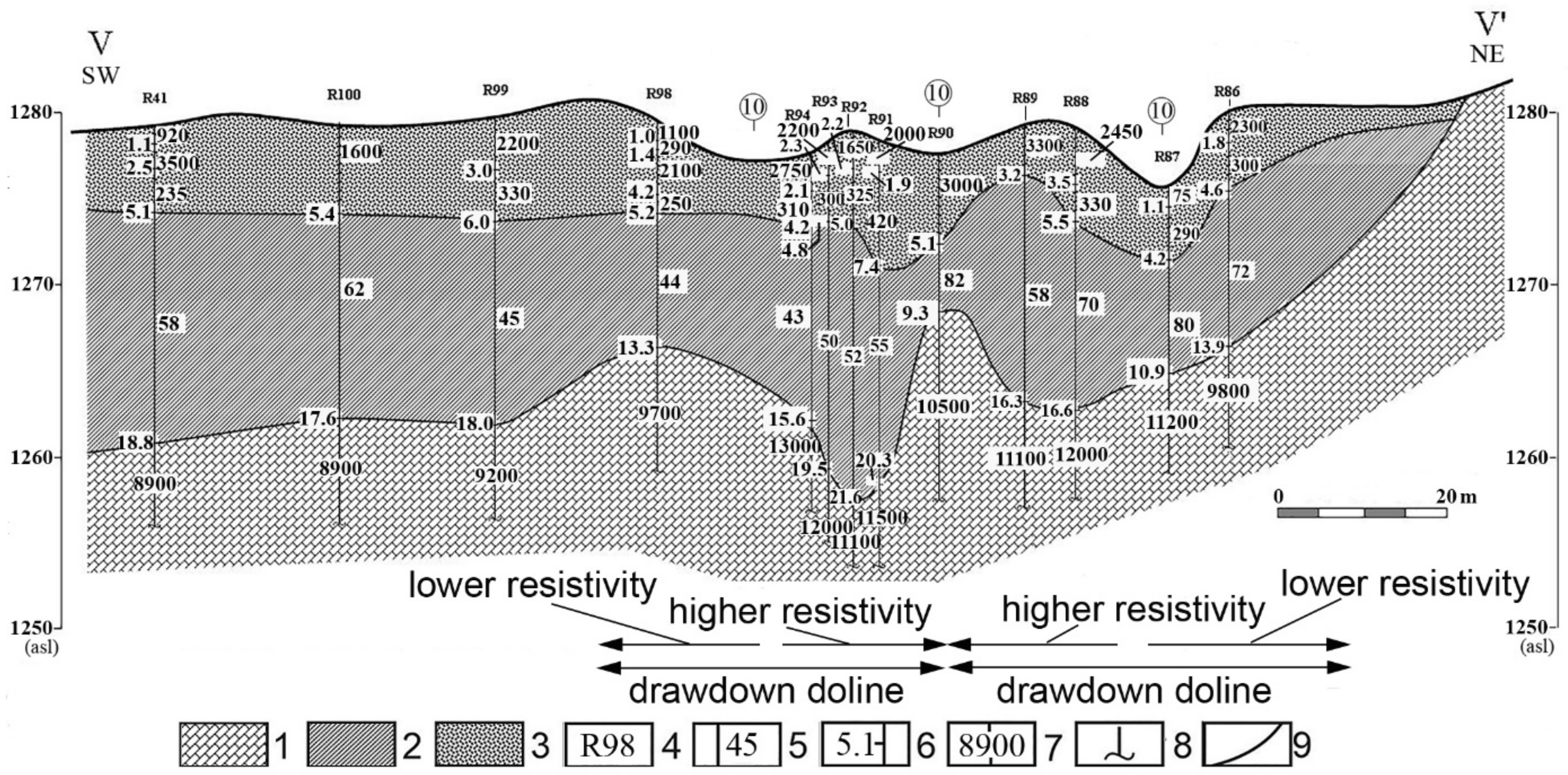 Hydrology 12 00012 g011