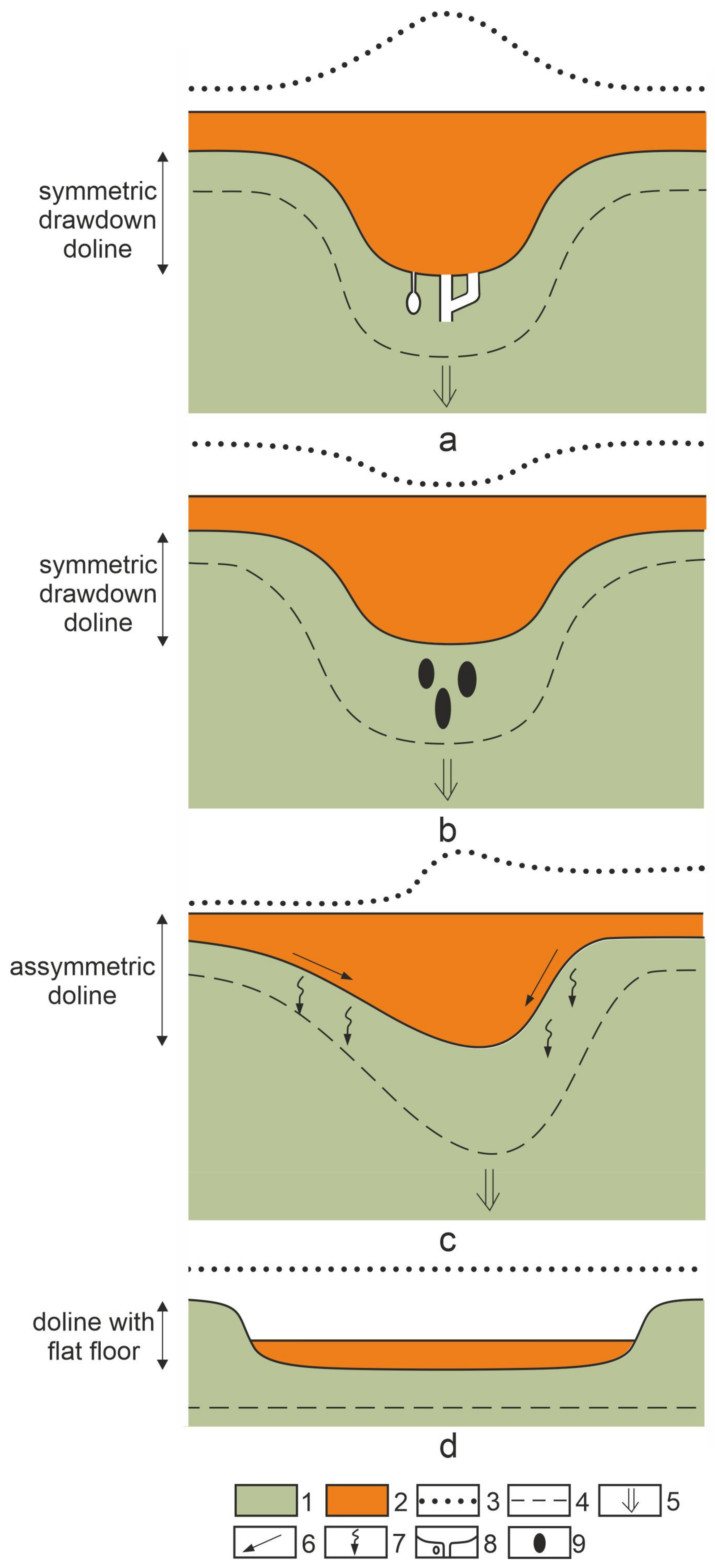Hydrology 12 00012 g013