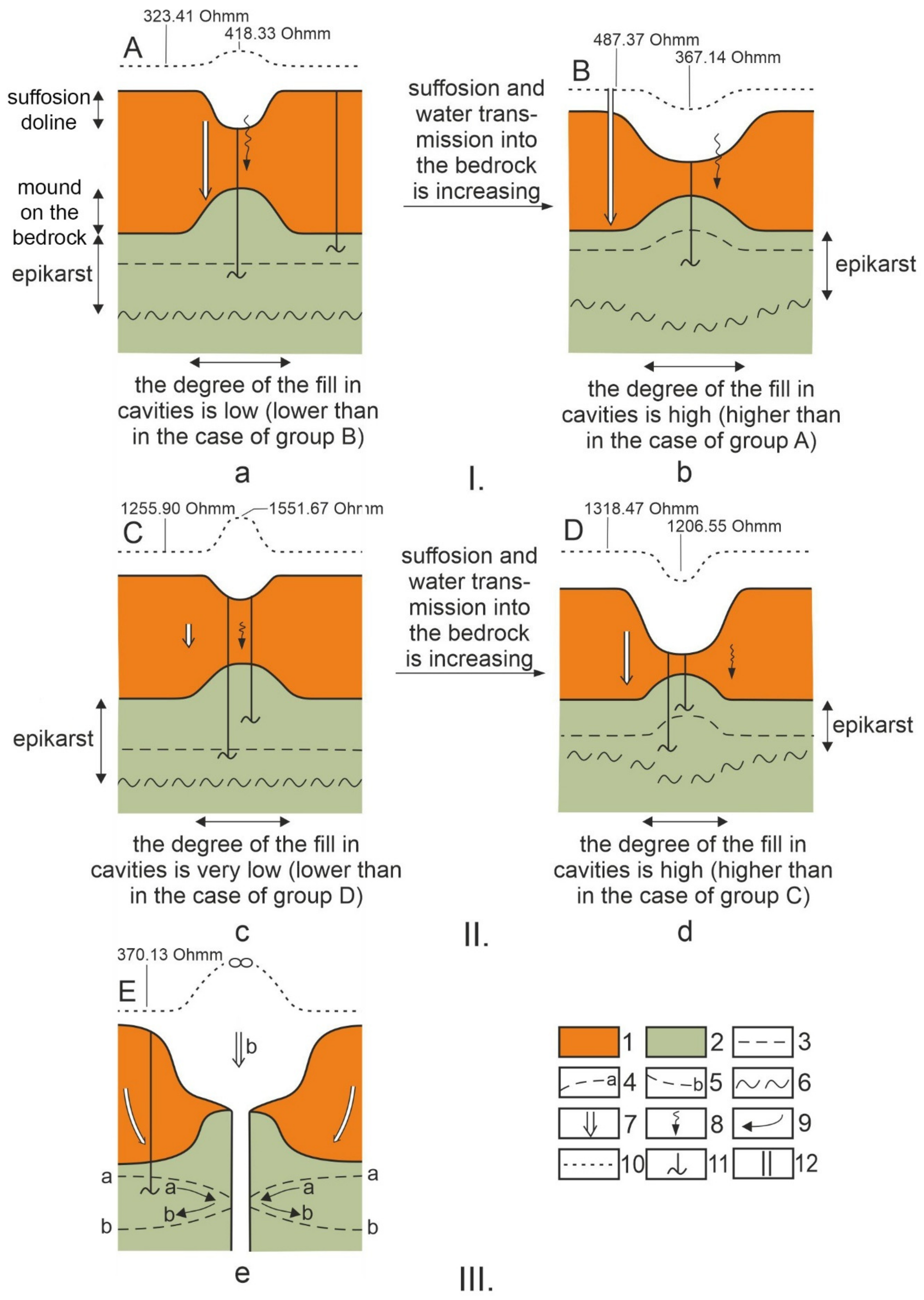 Hydrology 12 00012 g014