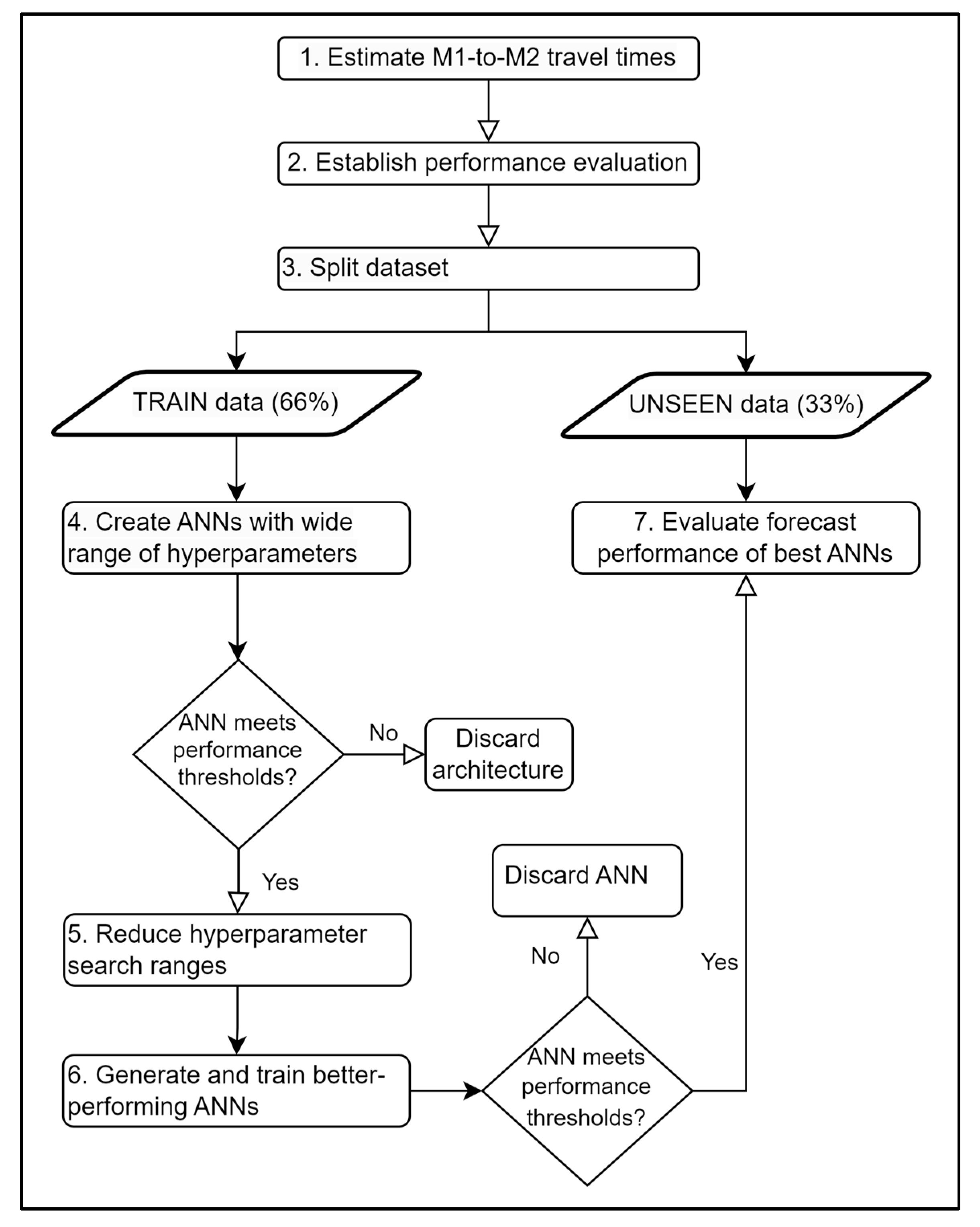 Hydrology 12 00020 g002