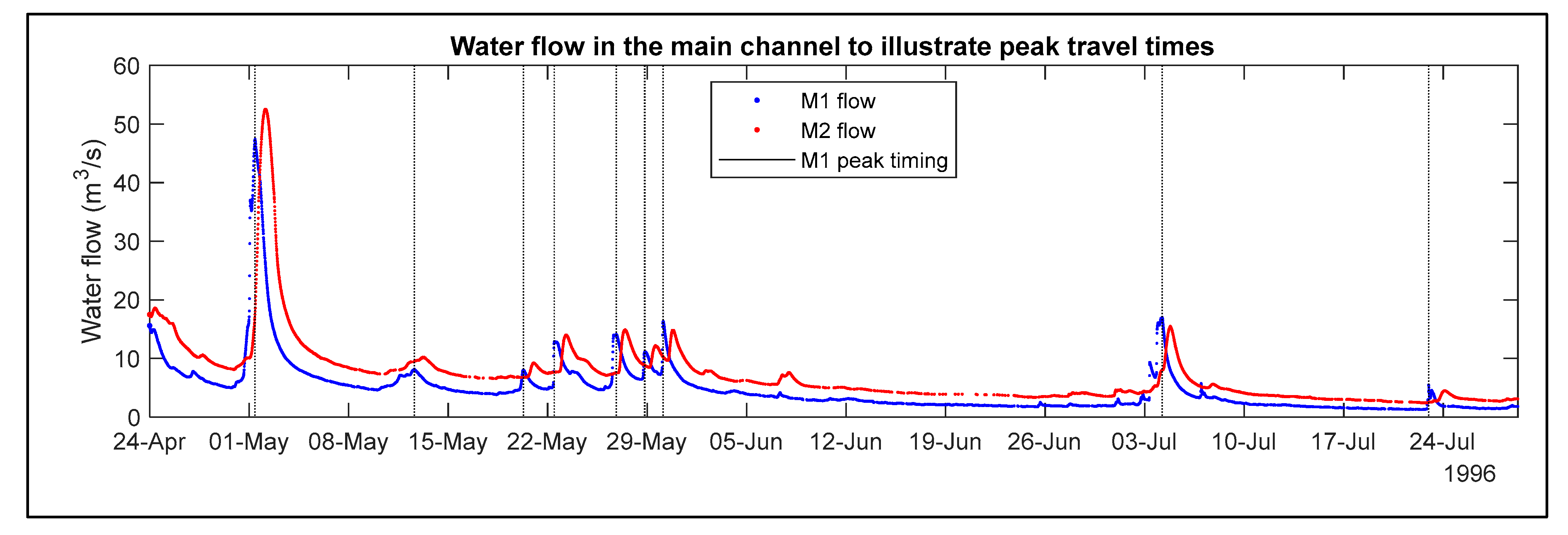 Hydrology 12 00020 g003