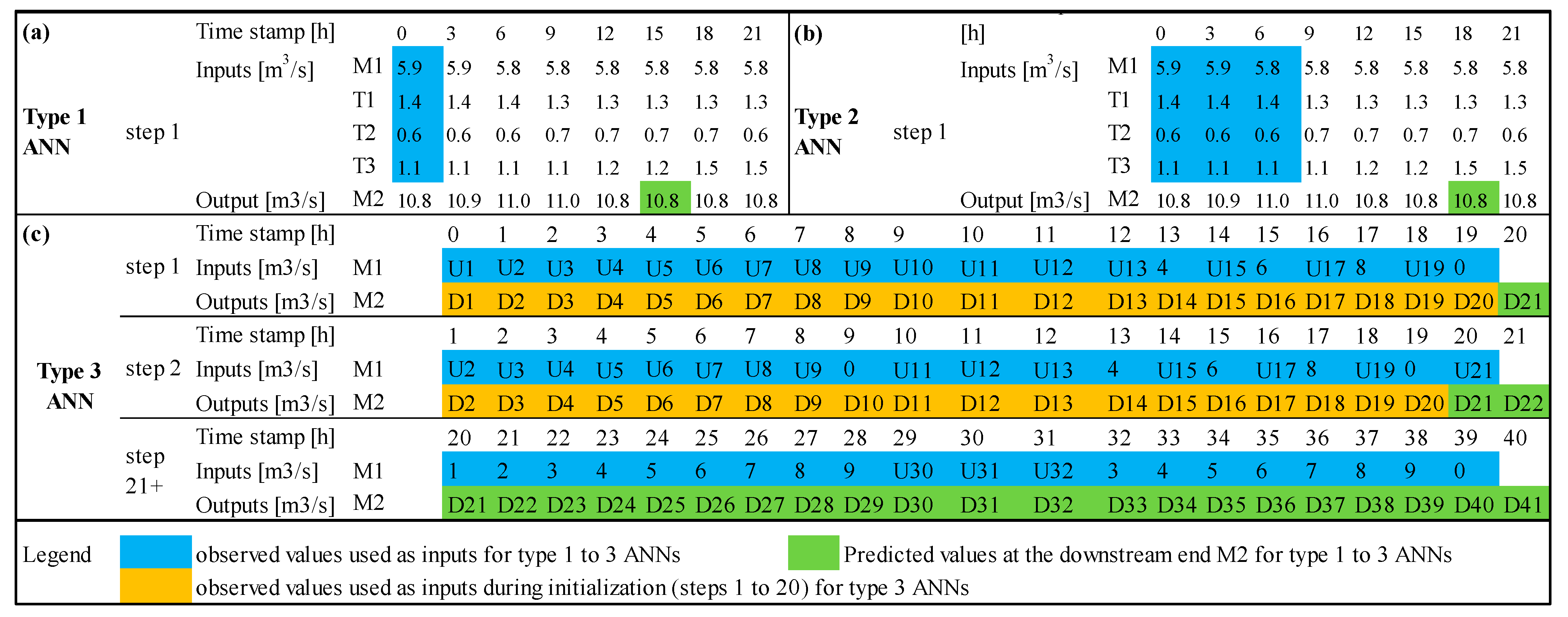 Hydrology 12 00020 g004