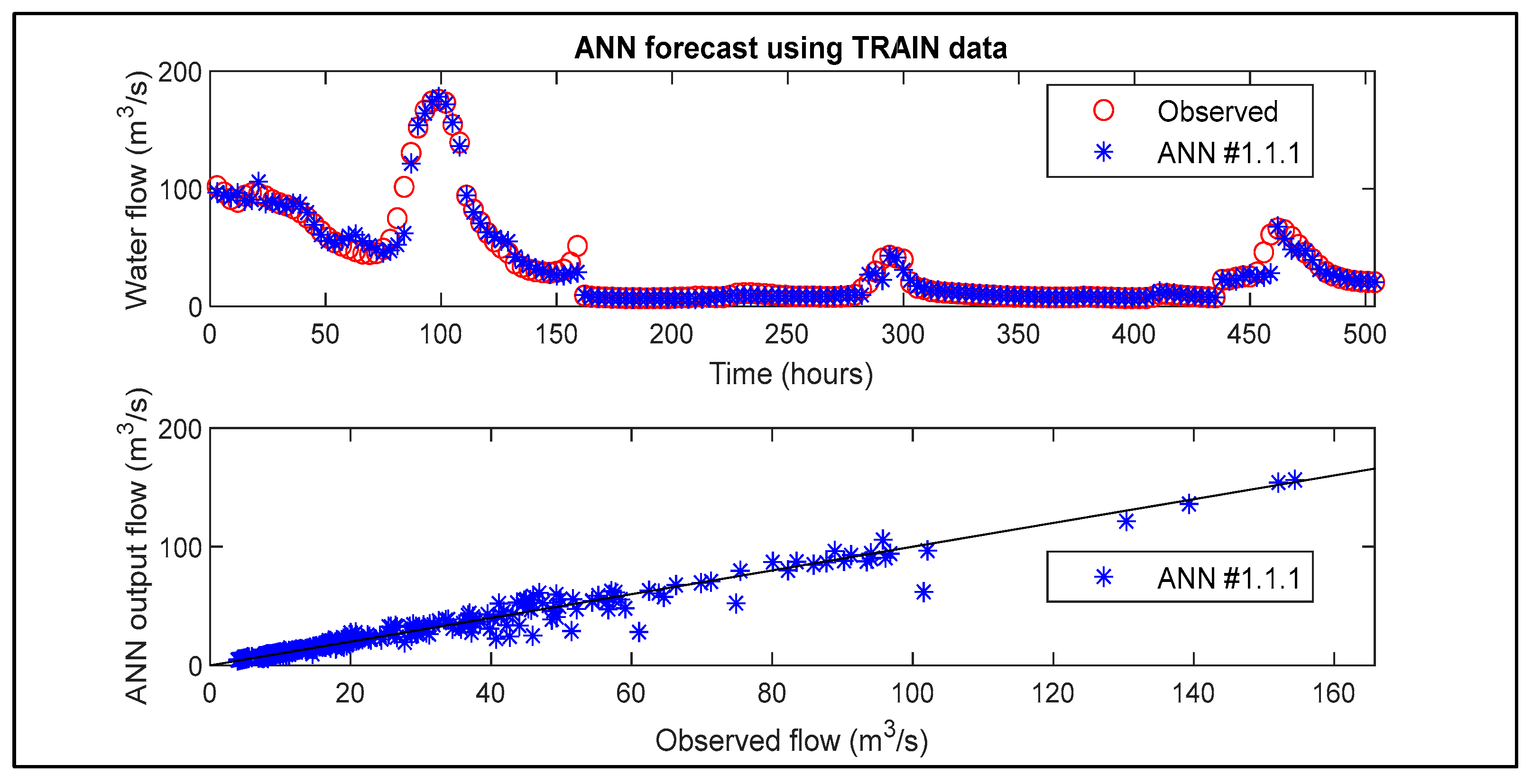 Hydrology 12 00020 g005
