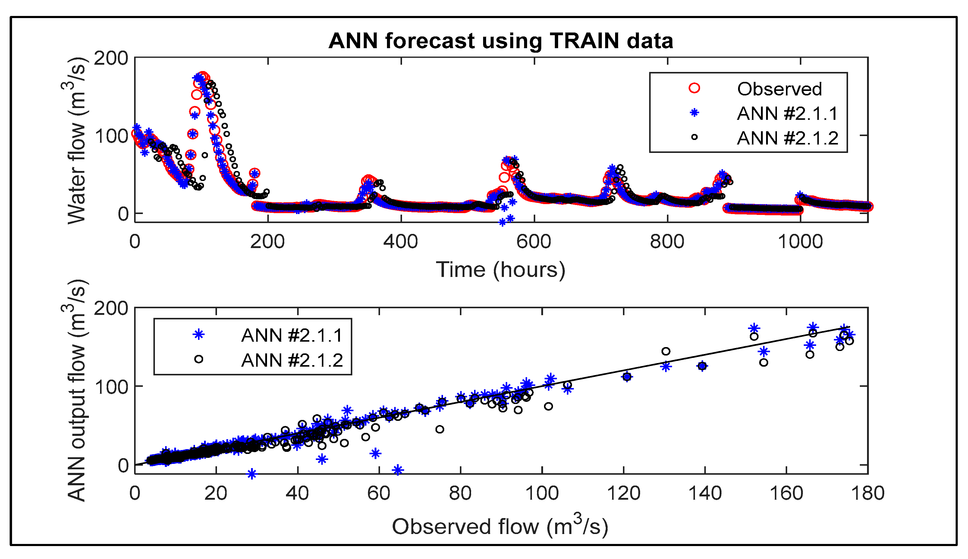 Hydrology 12 00020 g006