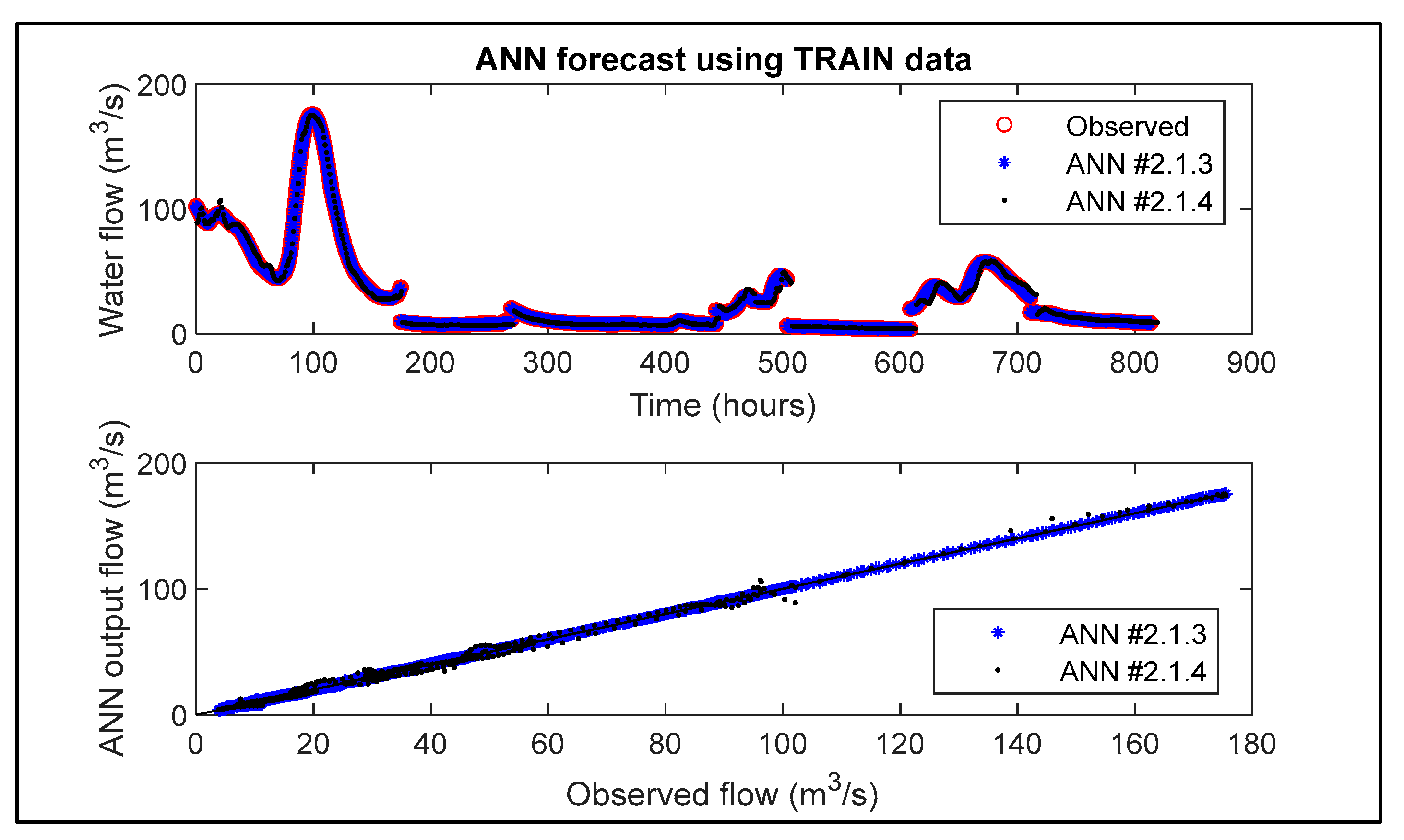 Hydrology 12 00020 g007