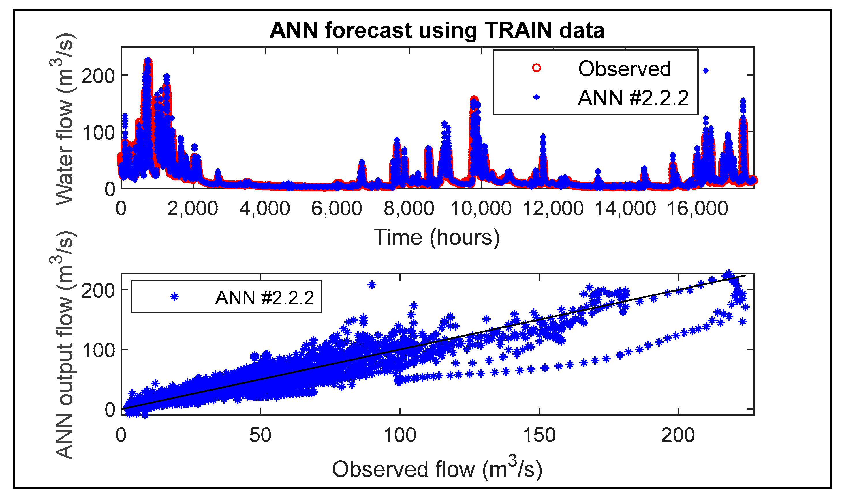 Hydrology 12 00020 g008