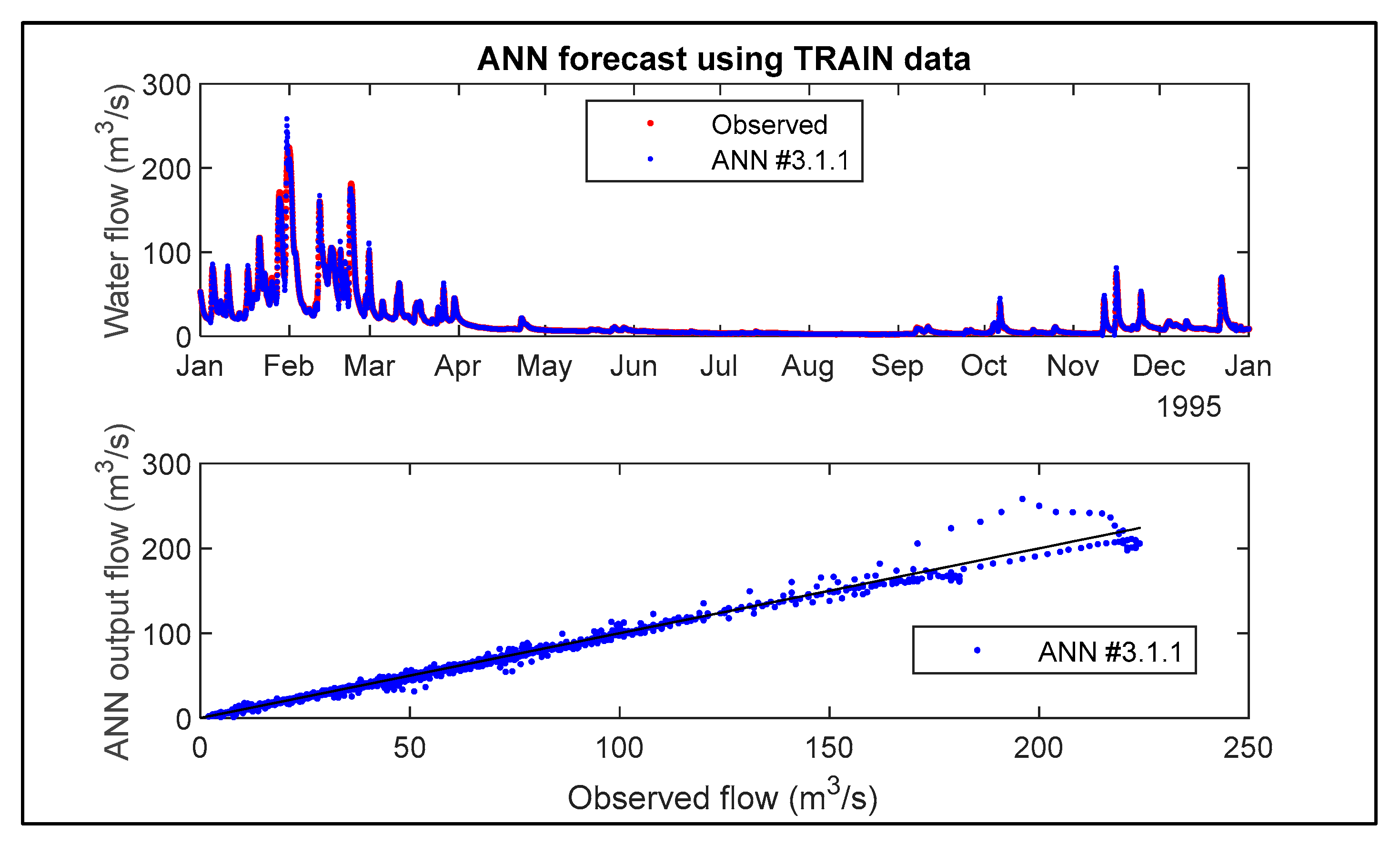 Hydrology 12 00020 g009