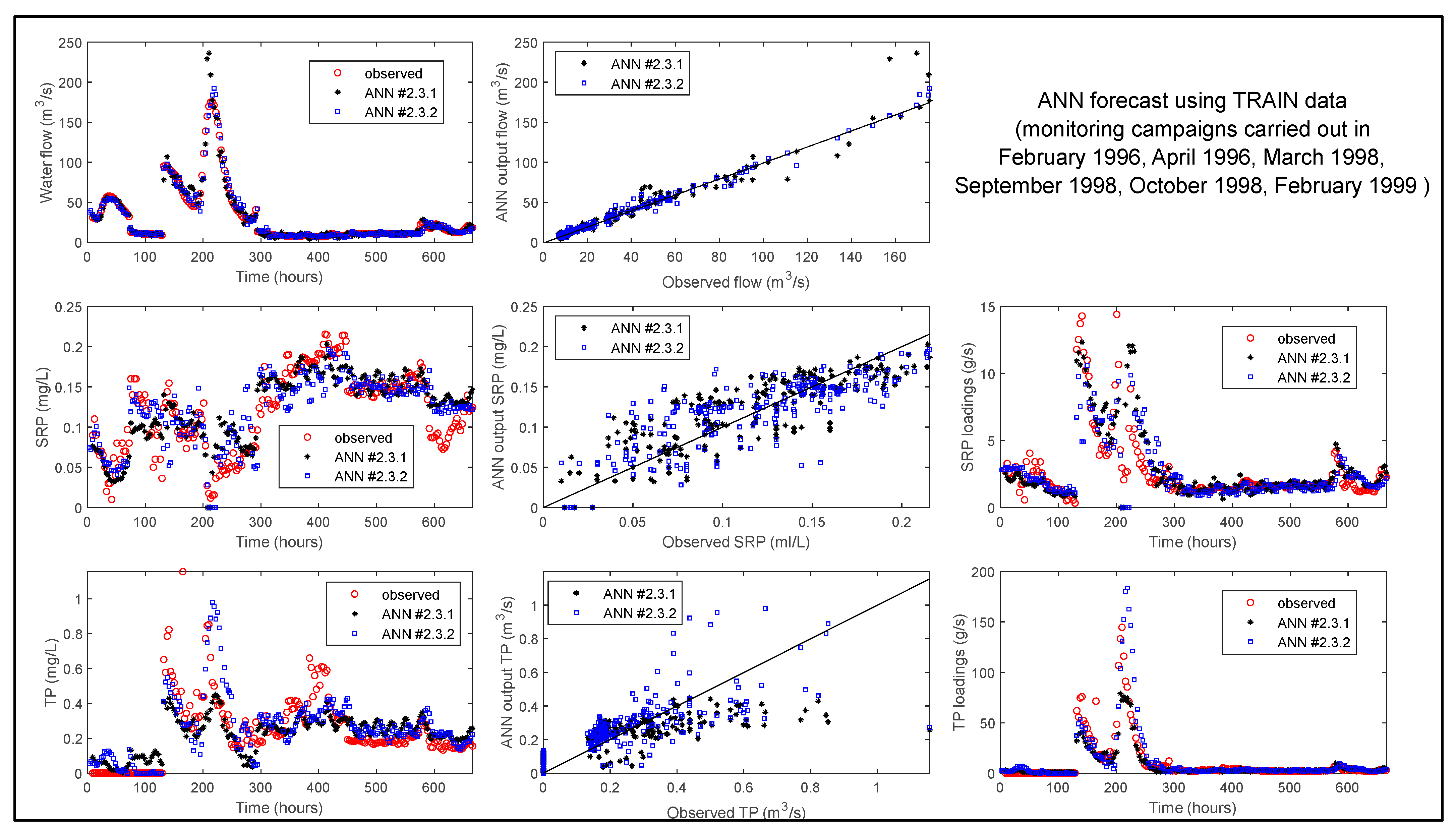 Hydrology 12 00020 g010