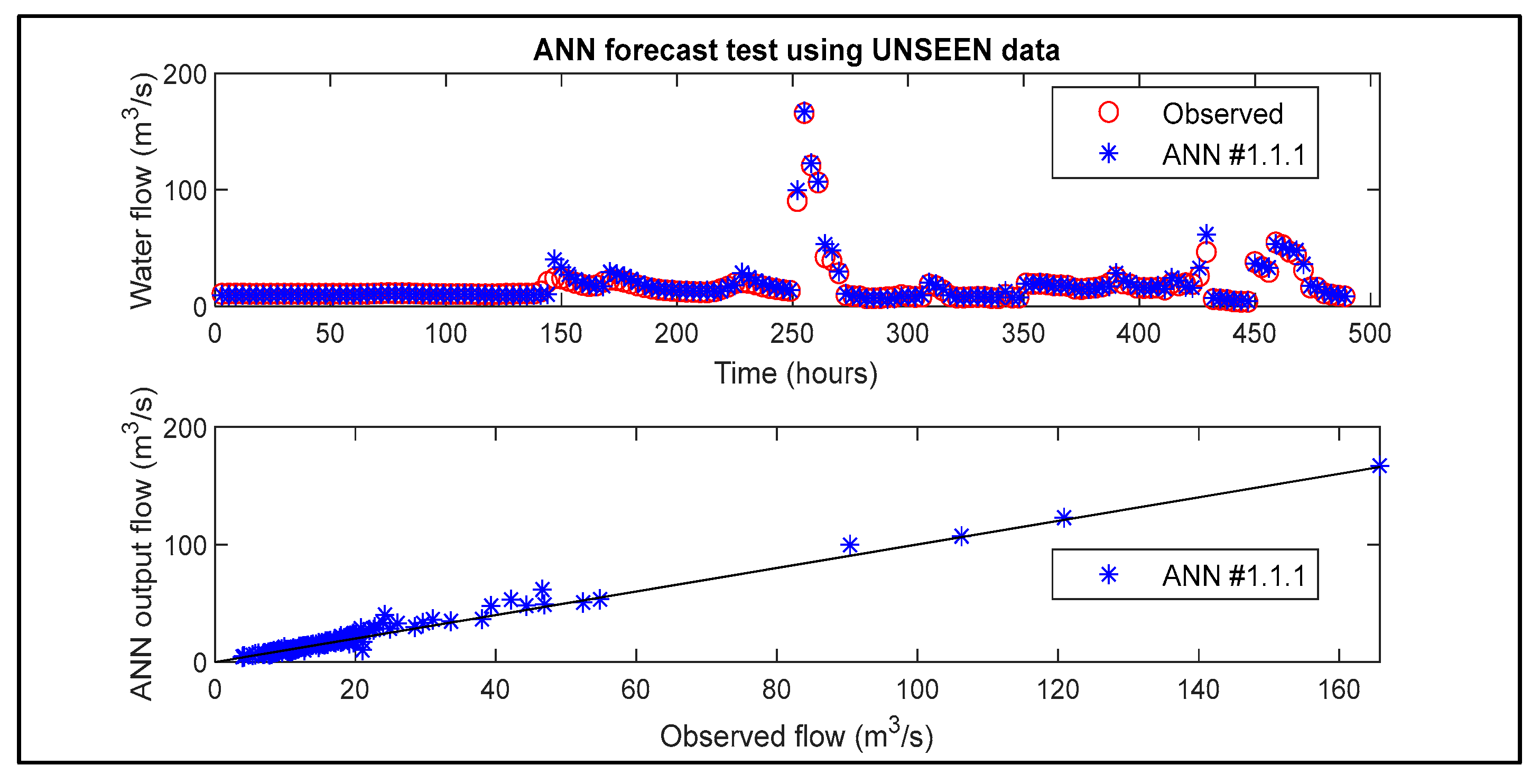 Hydrology 12 00020 g011