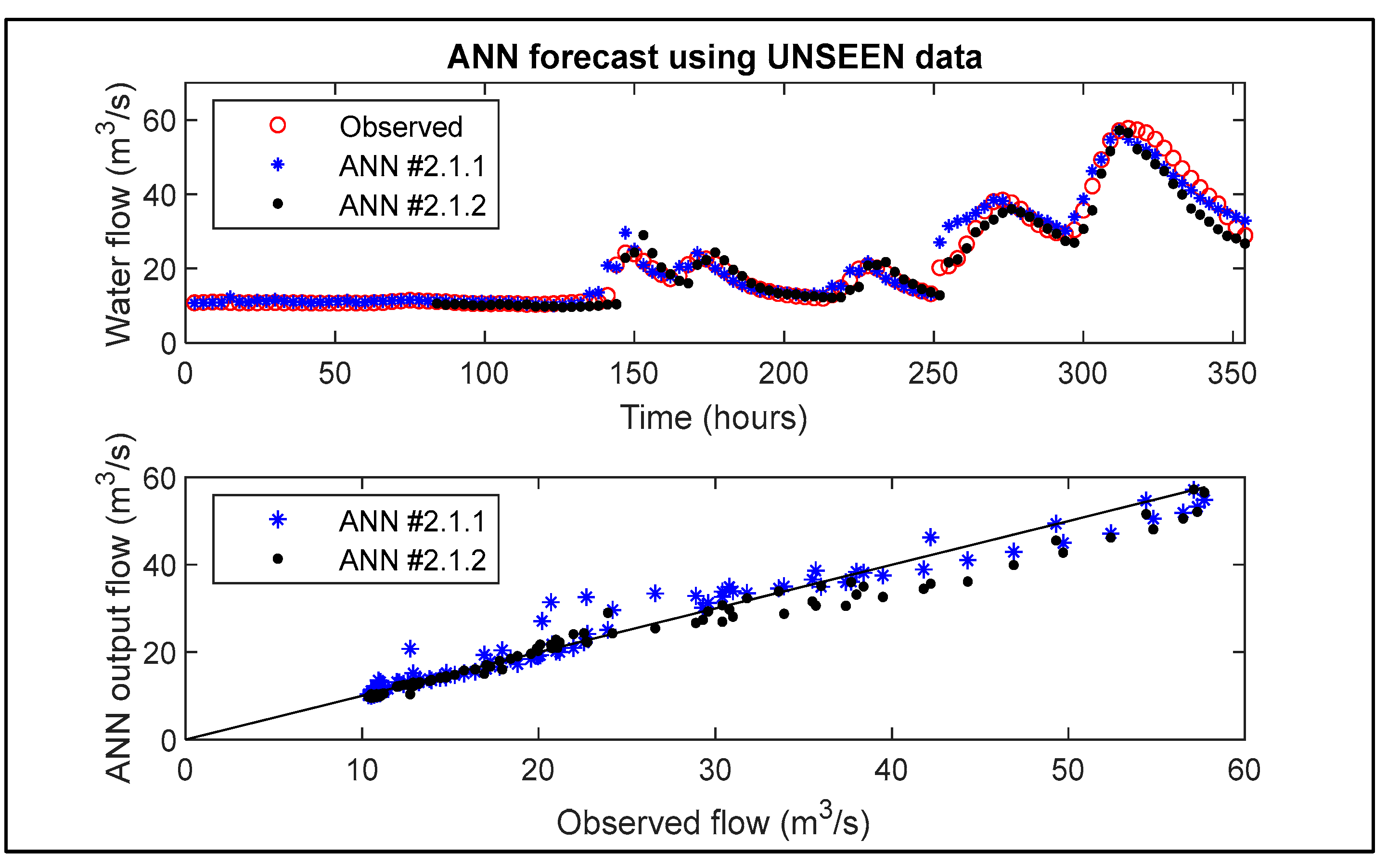Hydrology 12 00020 g012