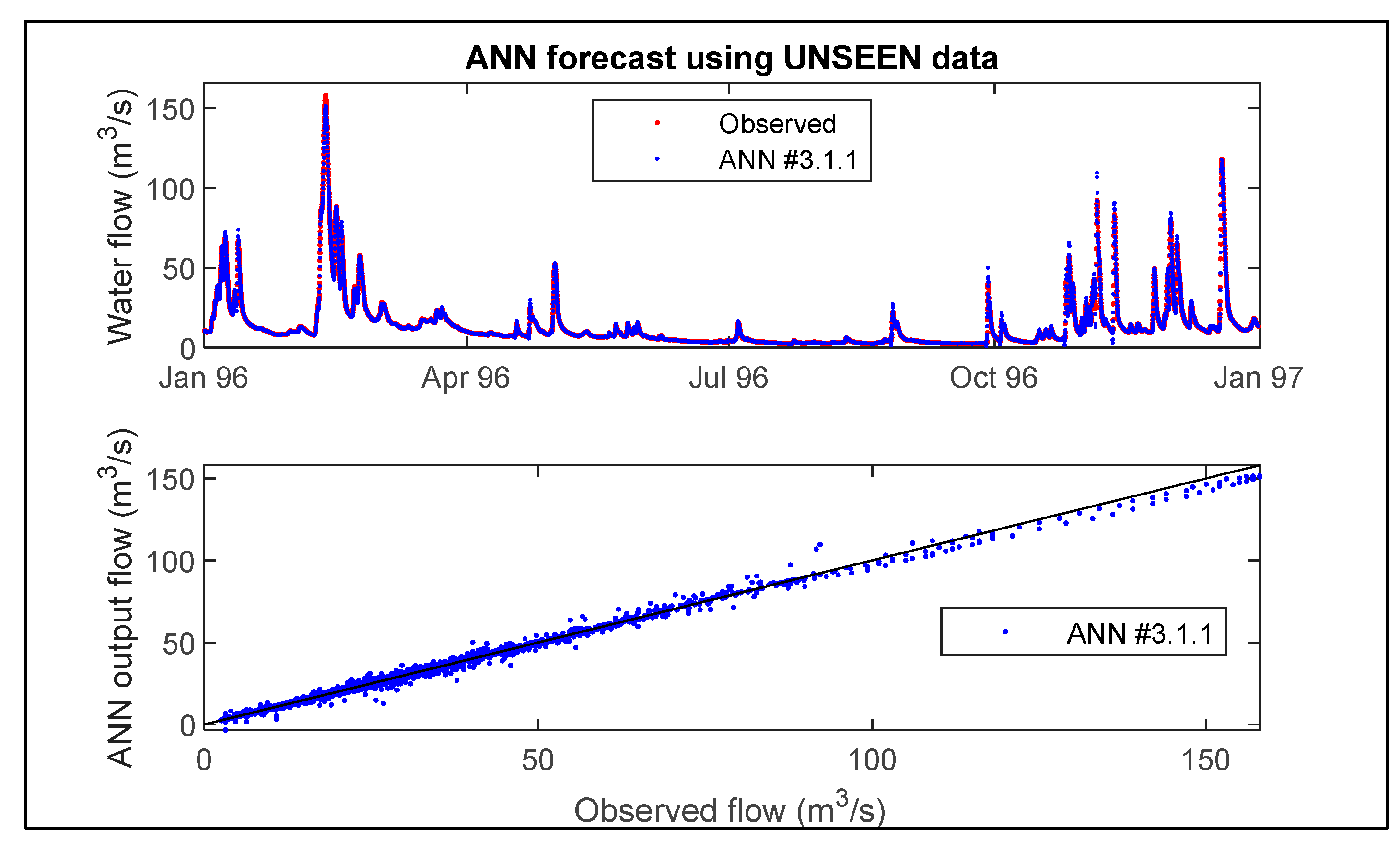 Hydrology 12 00020 g015