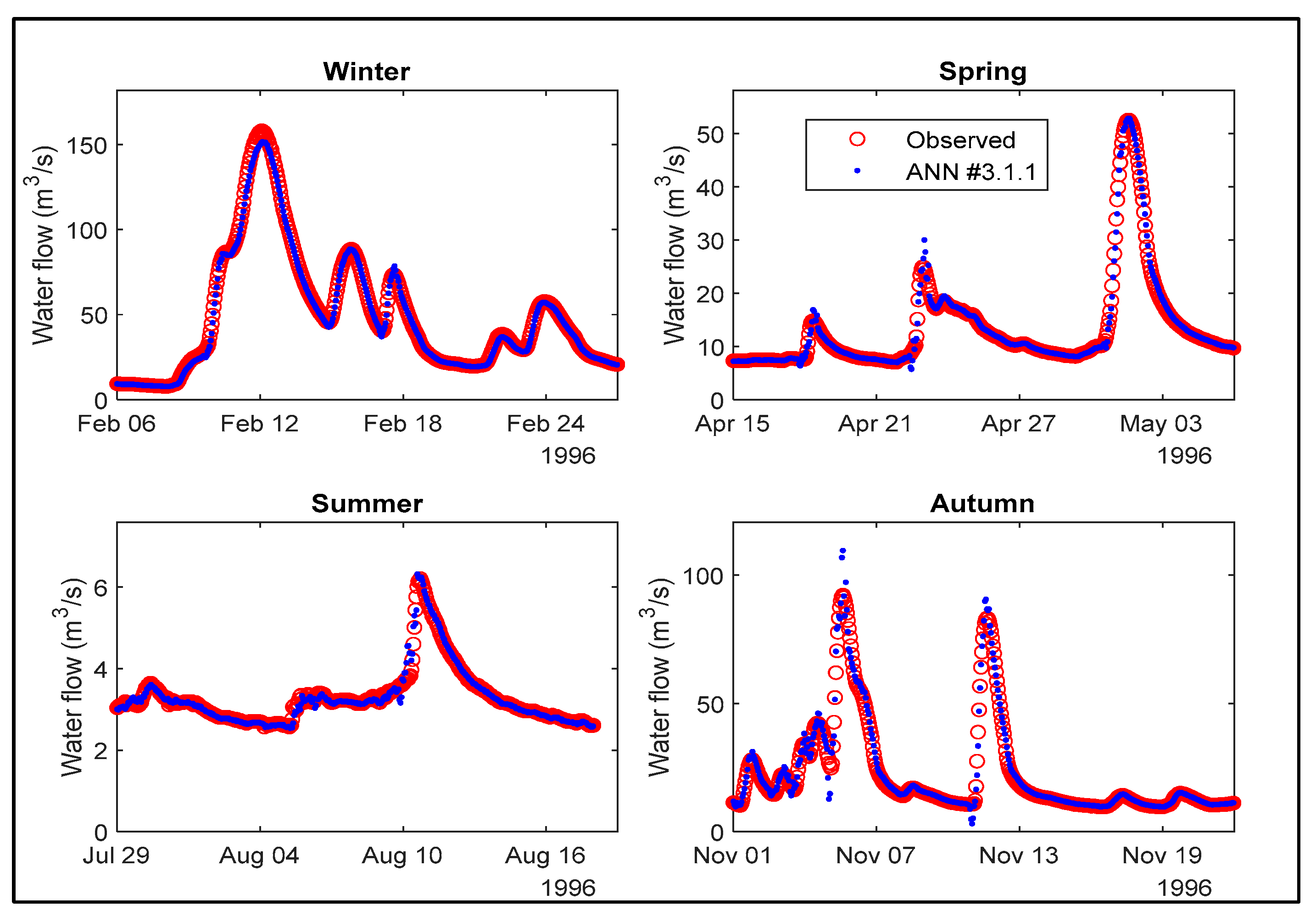 Hydrology 12 00020 g016