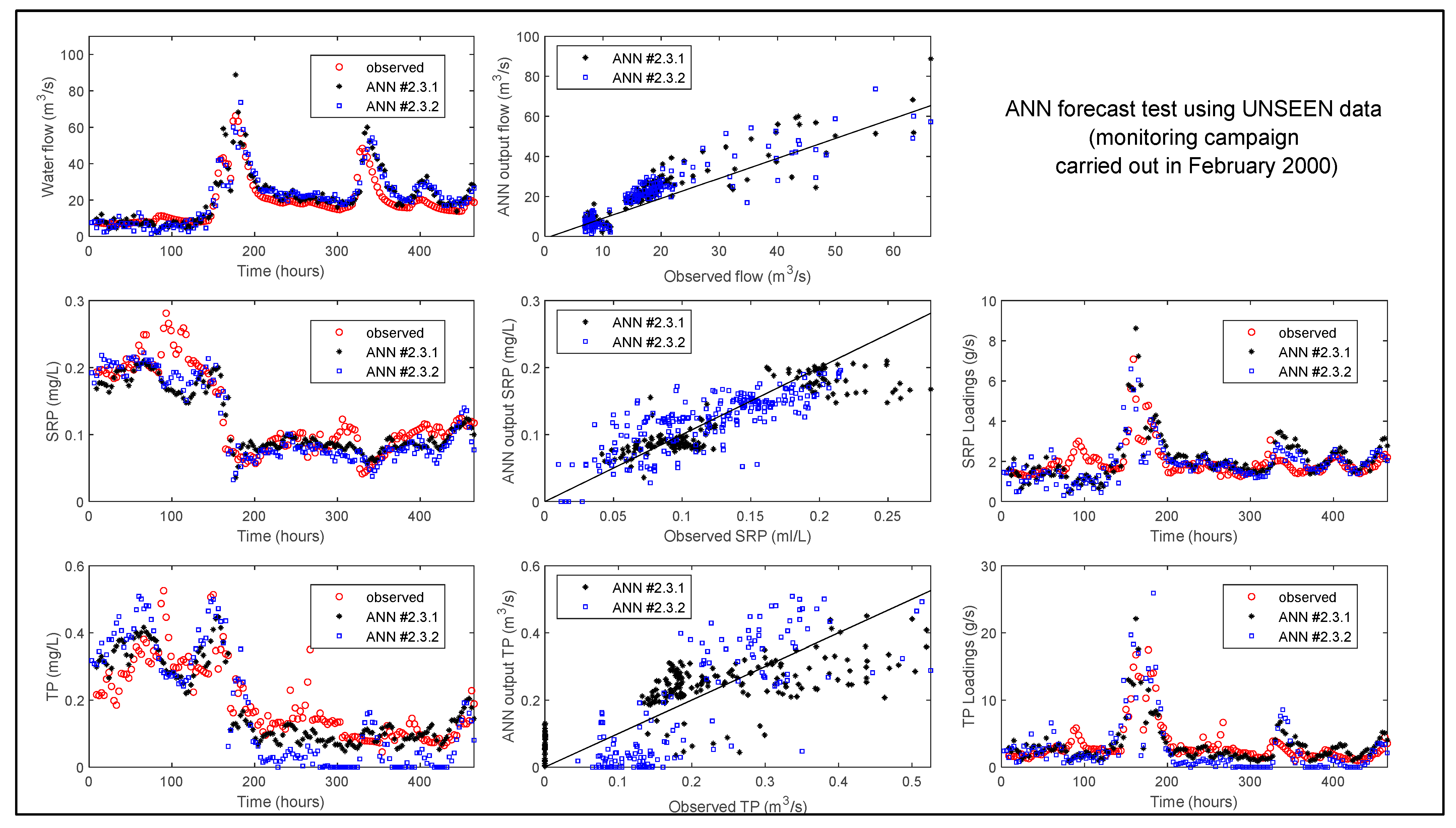 Hydrology 12 00020 g017