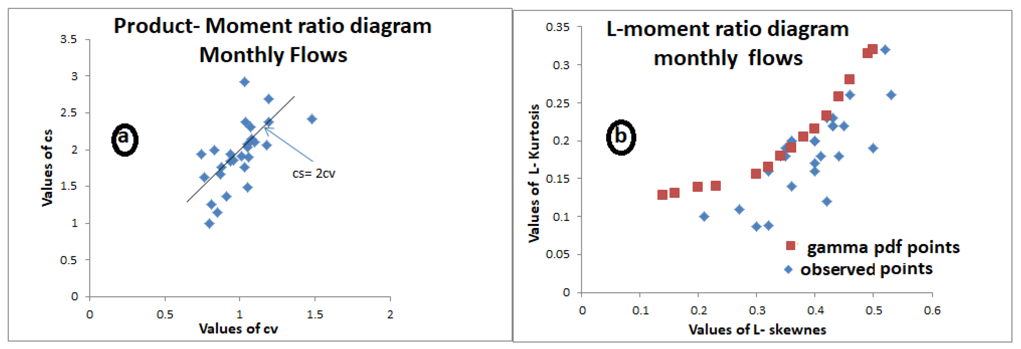 Hydrology 12 00023 g002