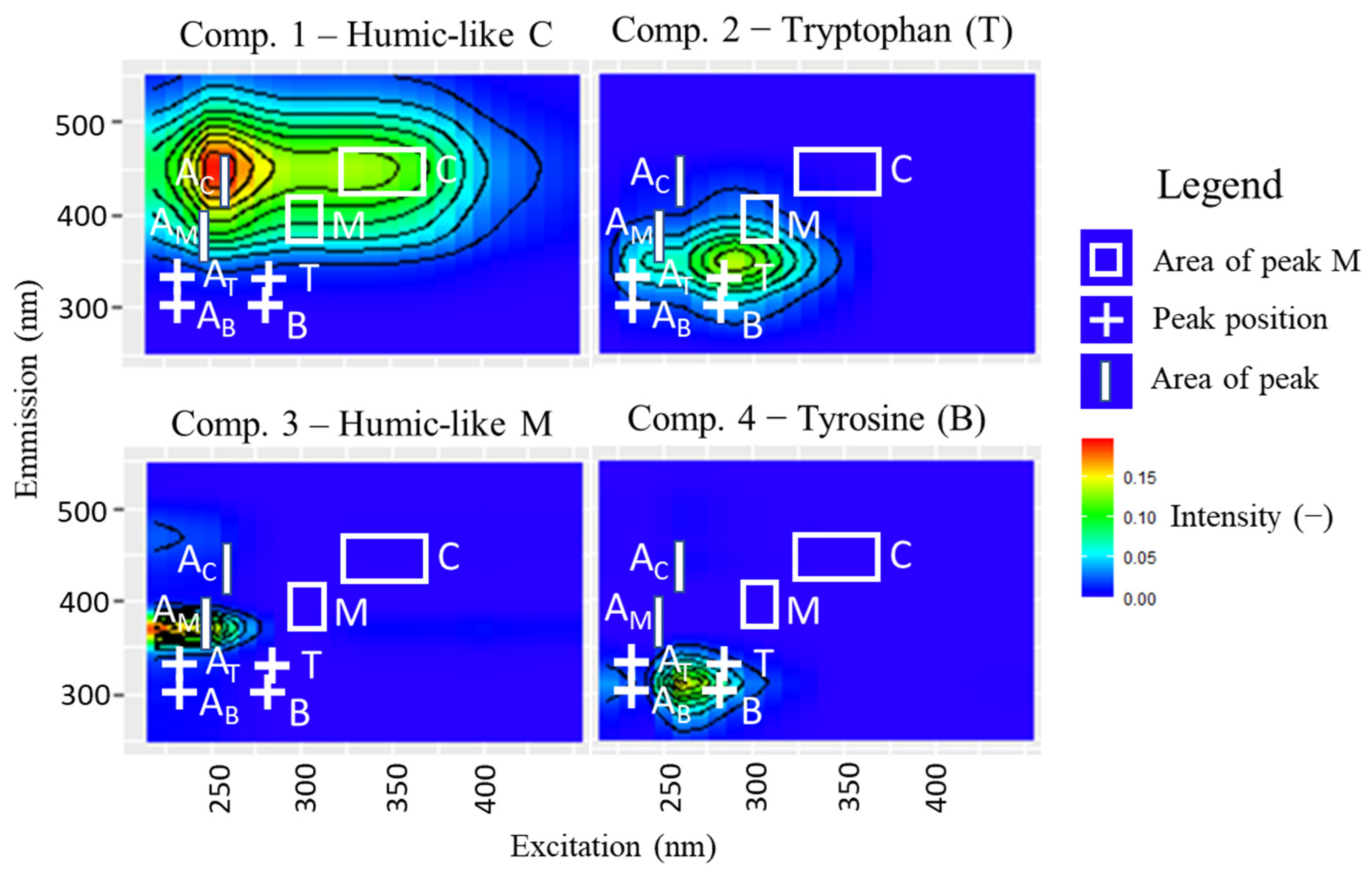 Hydrology 12 00024 g002