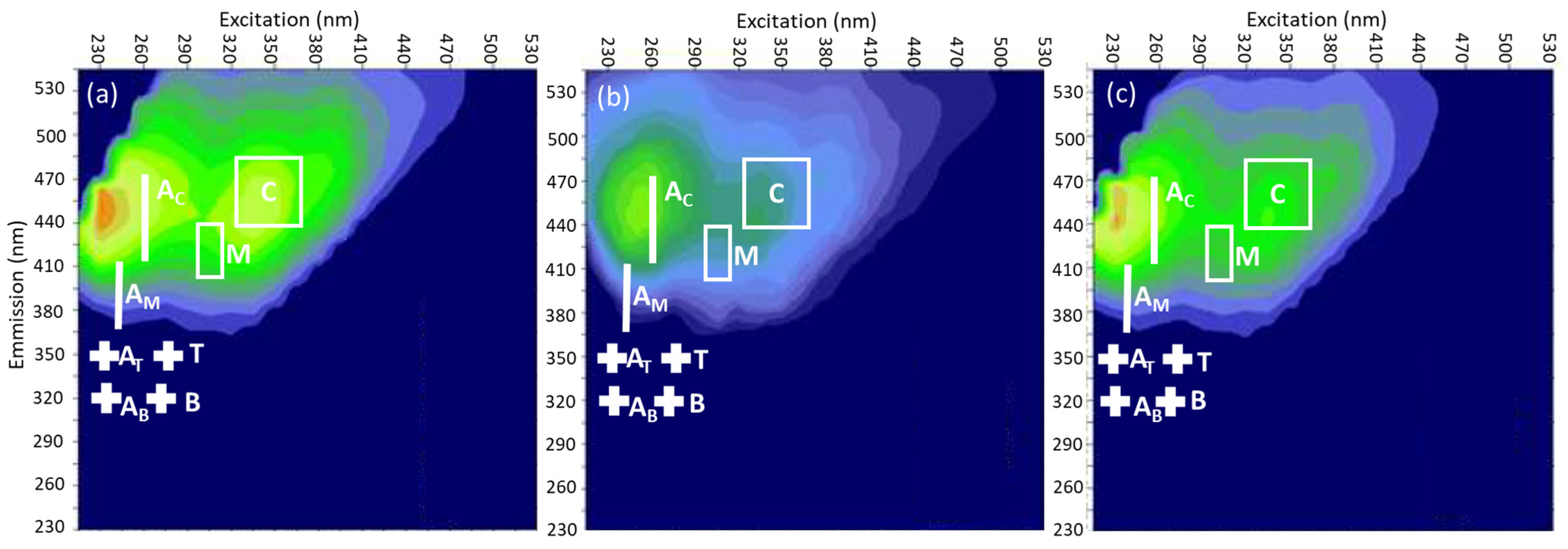 Hydrology 12 00024 g004