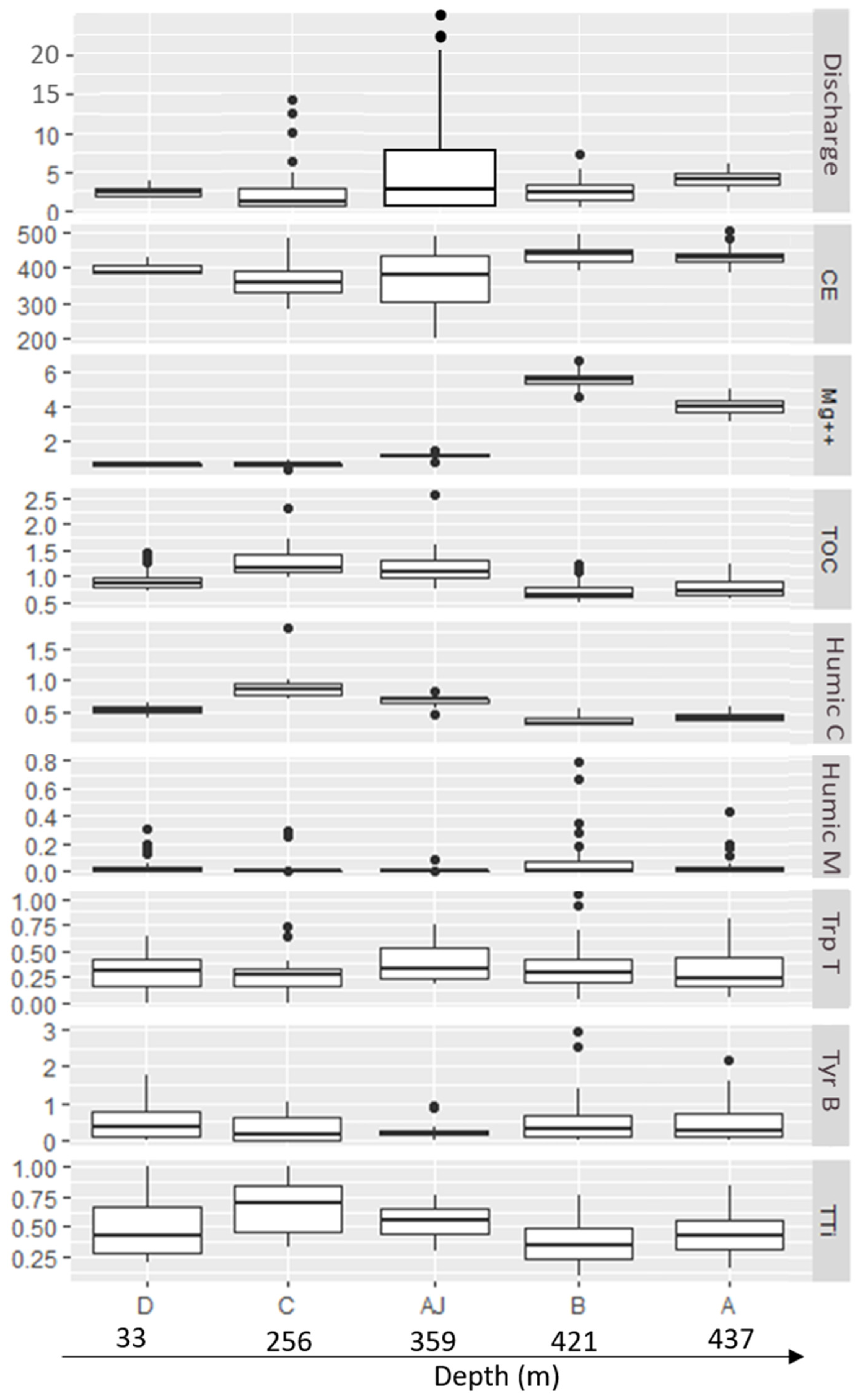 Hydrology 12 00024 g006