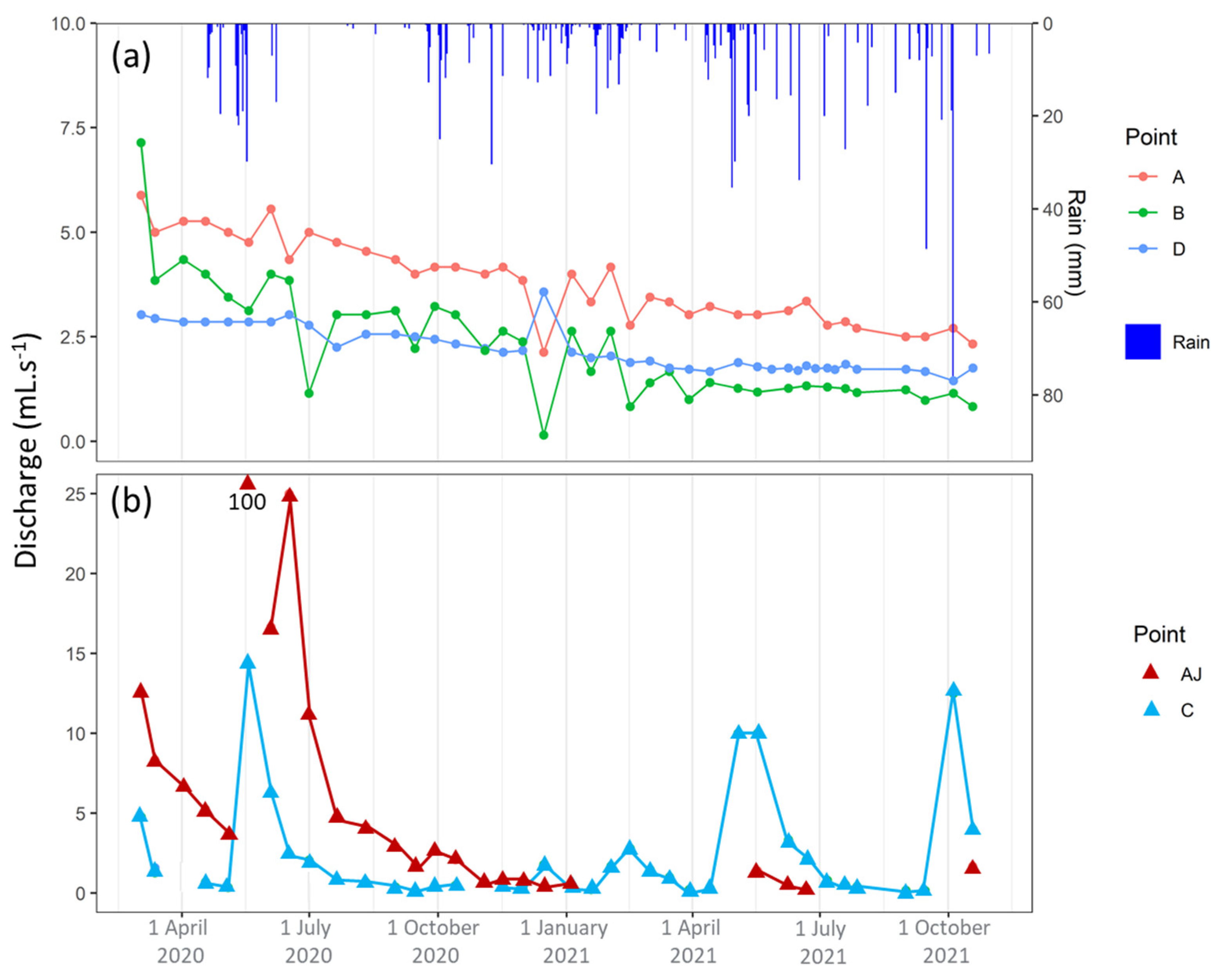 Hydrology 12 00024 g007