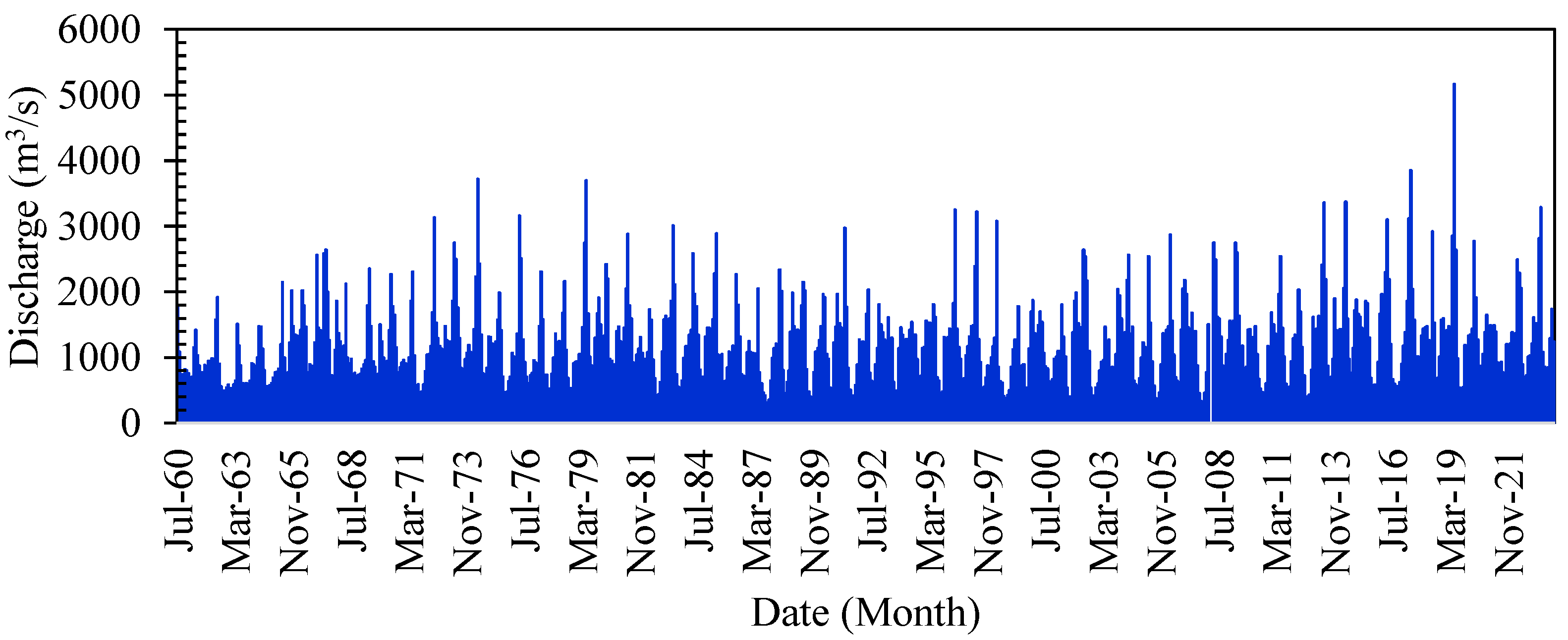 Hydrology 12 00025 g005