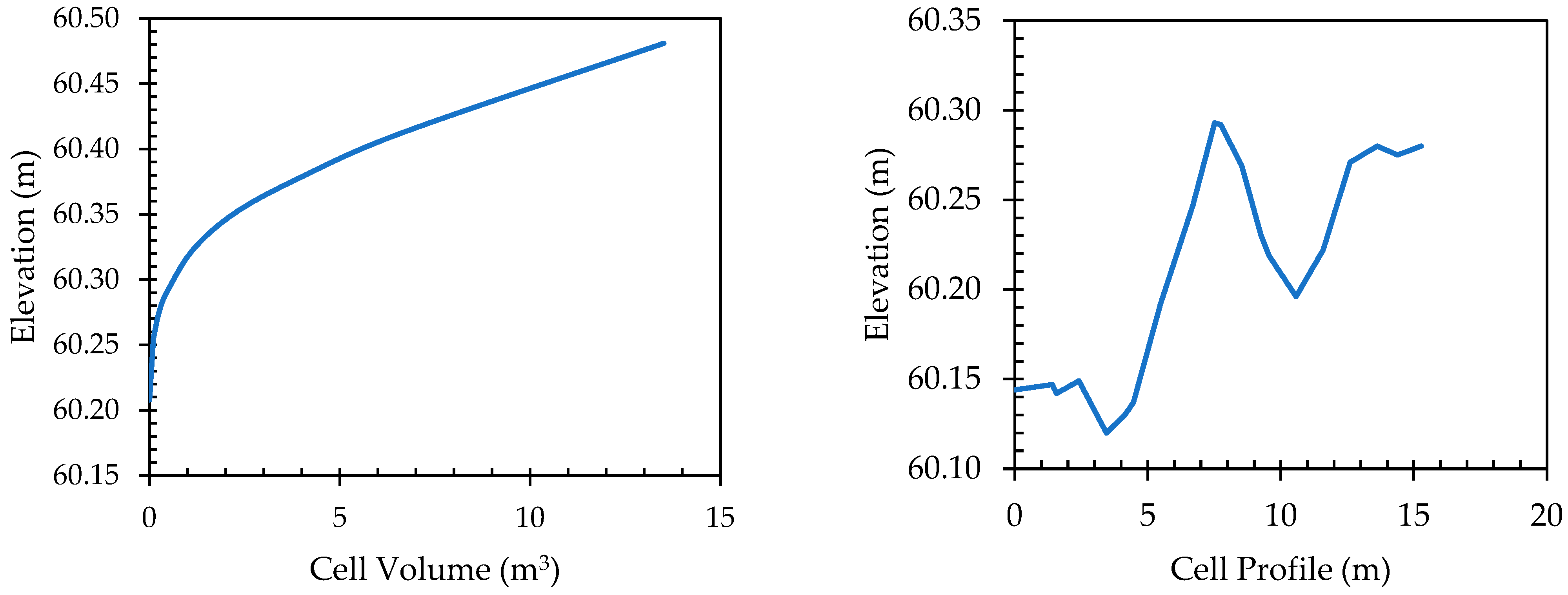 Hydrology 12 00025 g007