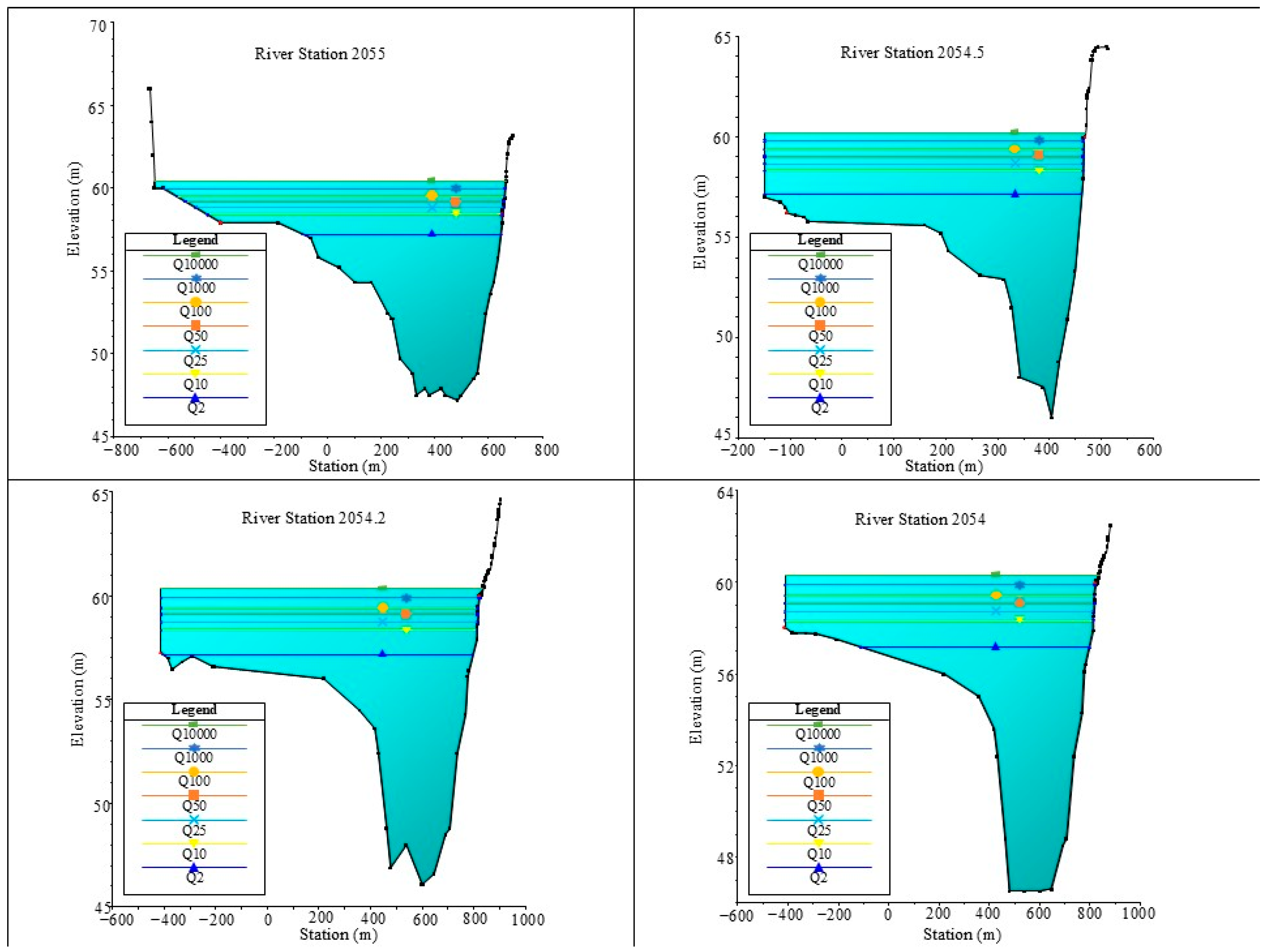 Hydrology 12 00025 g010