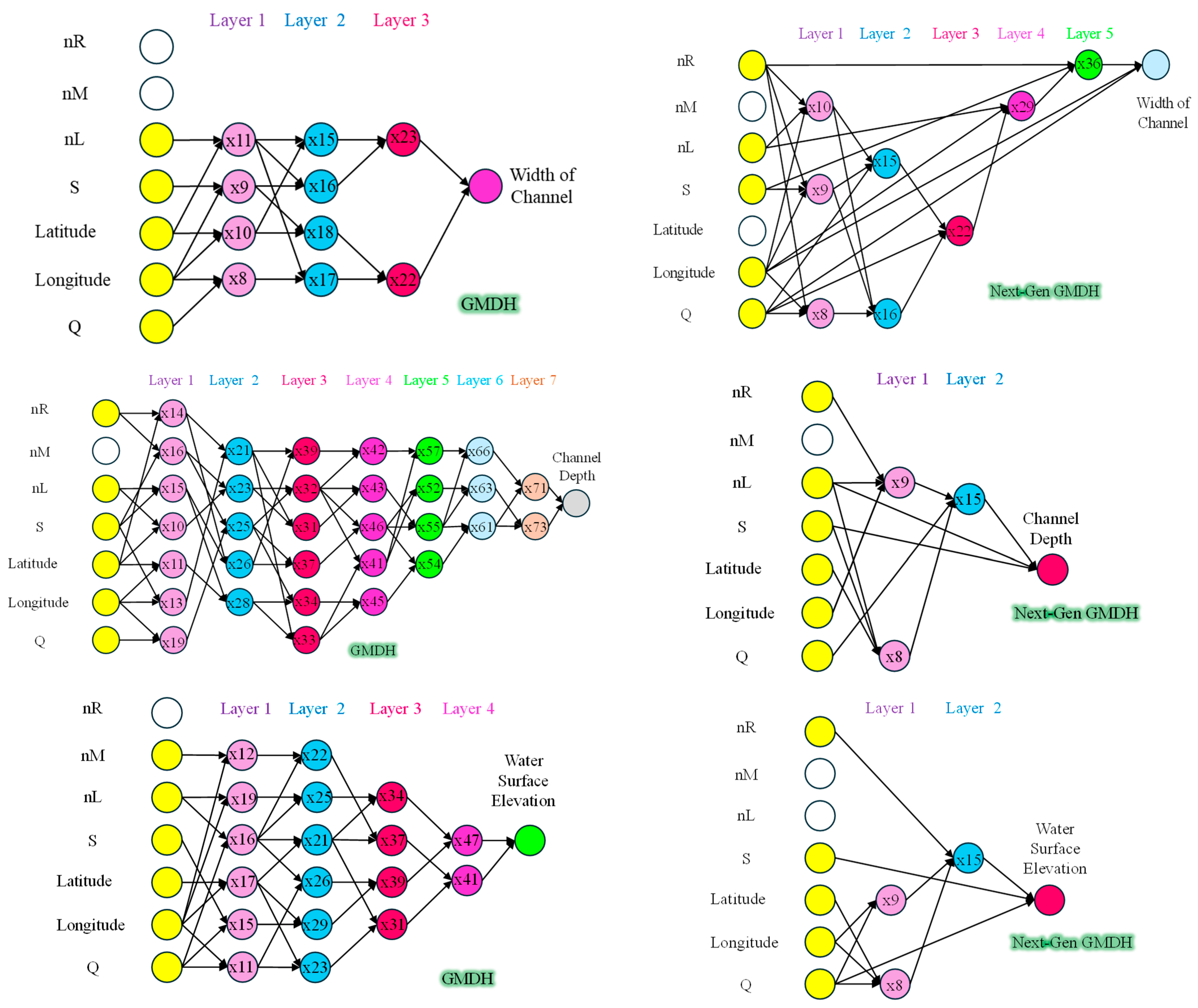 Hydrology 12 00025 g012