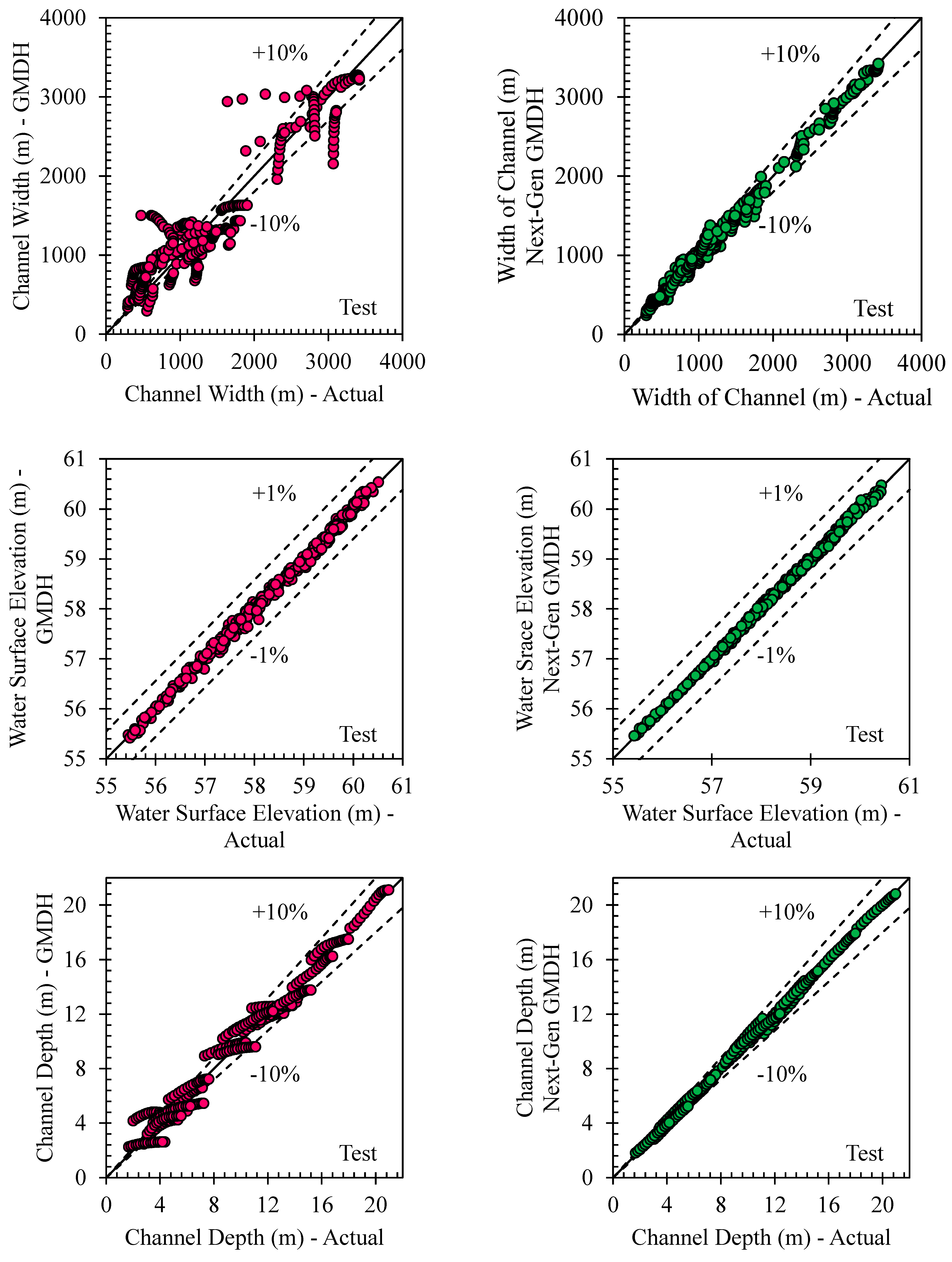 Hydrology 12 00025 g013