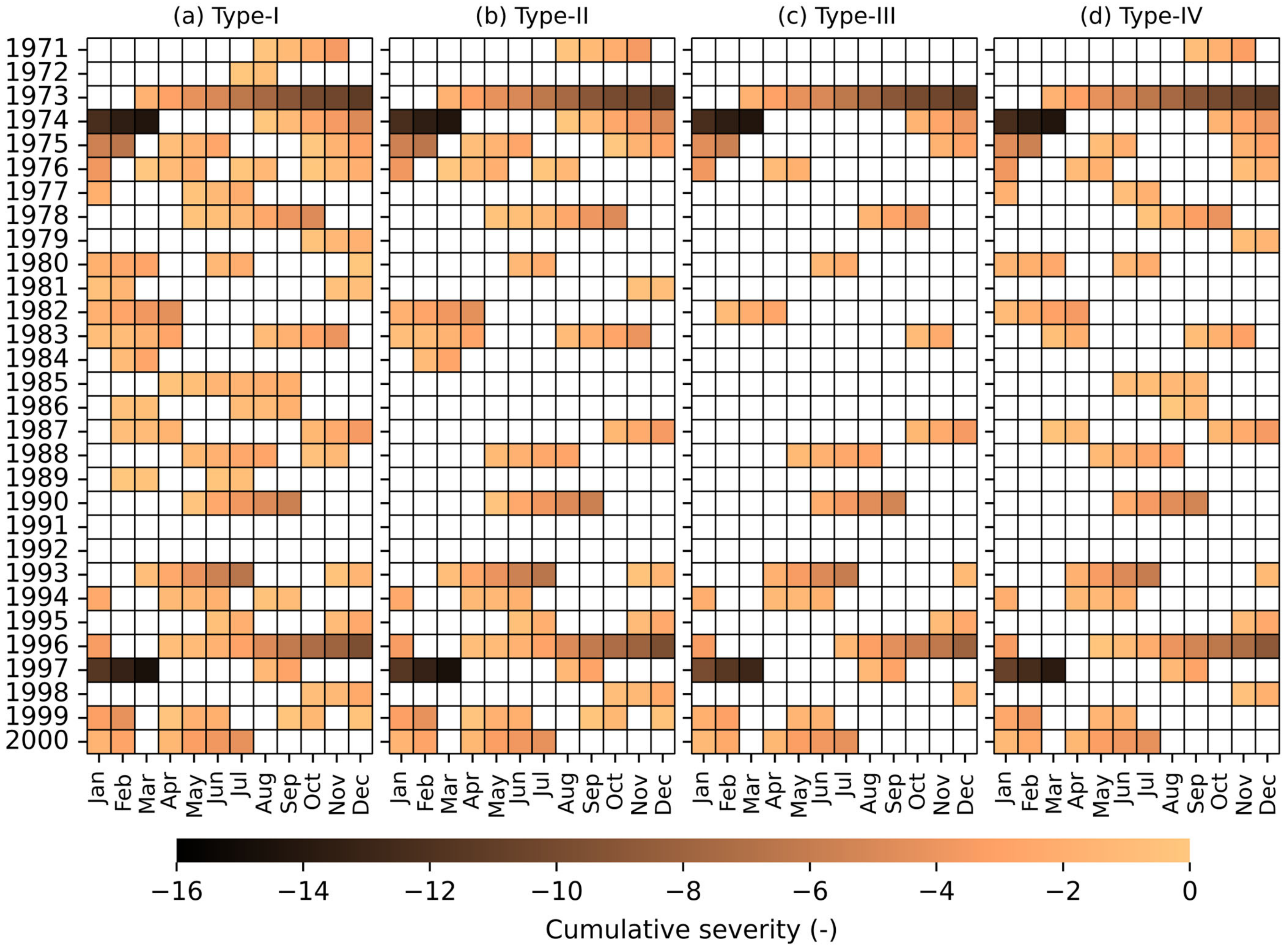 Hydrology 12 00026 g007