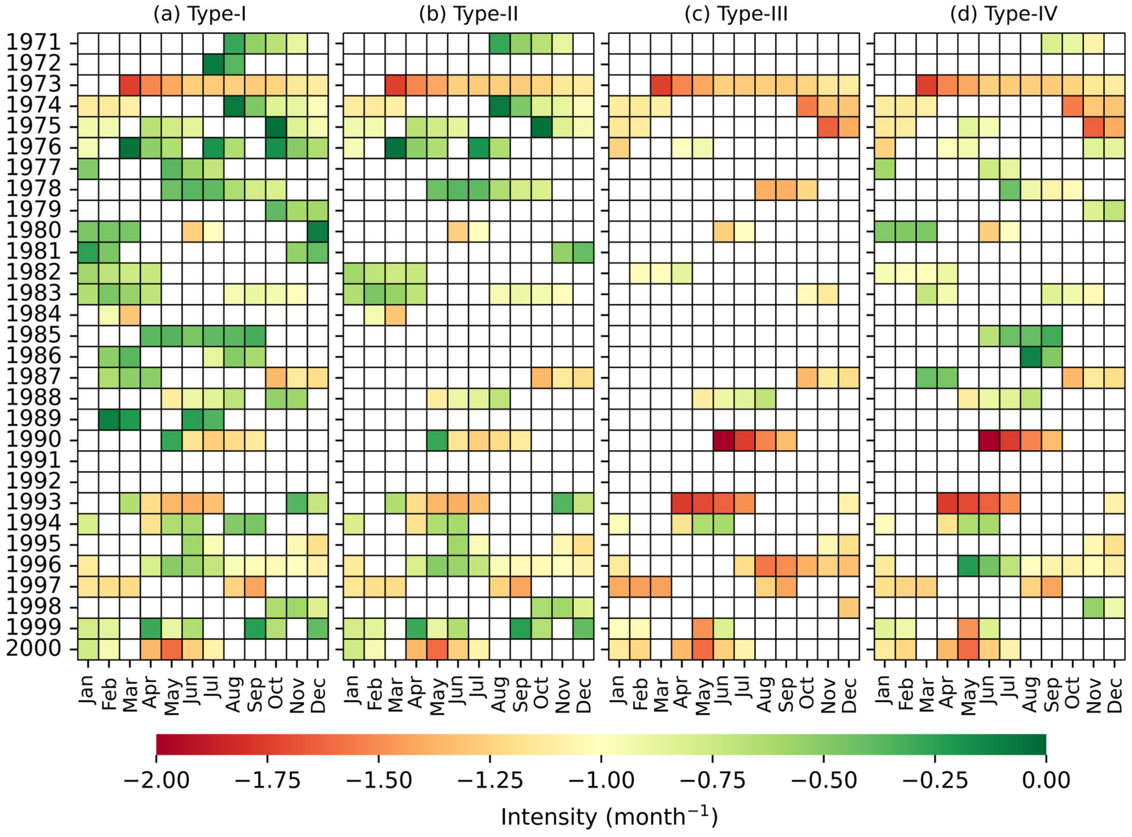 Hydrology 12 00026 g008